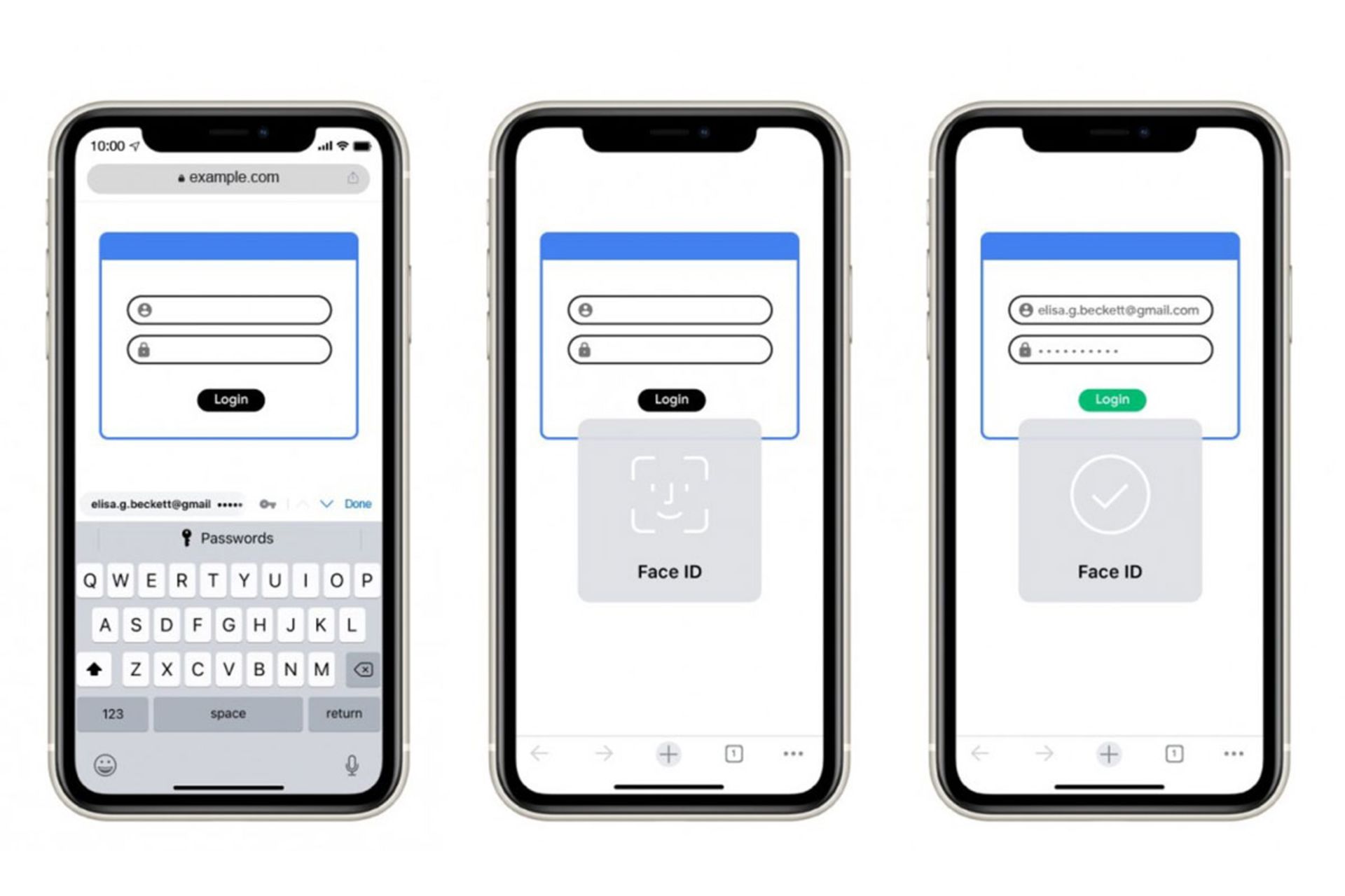 امنیت سایبری کروم
