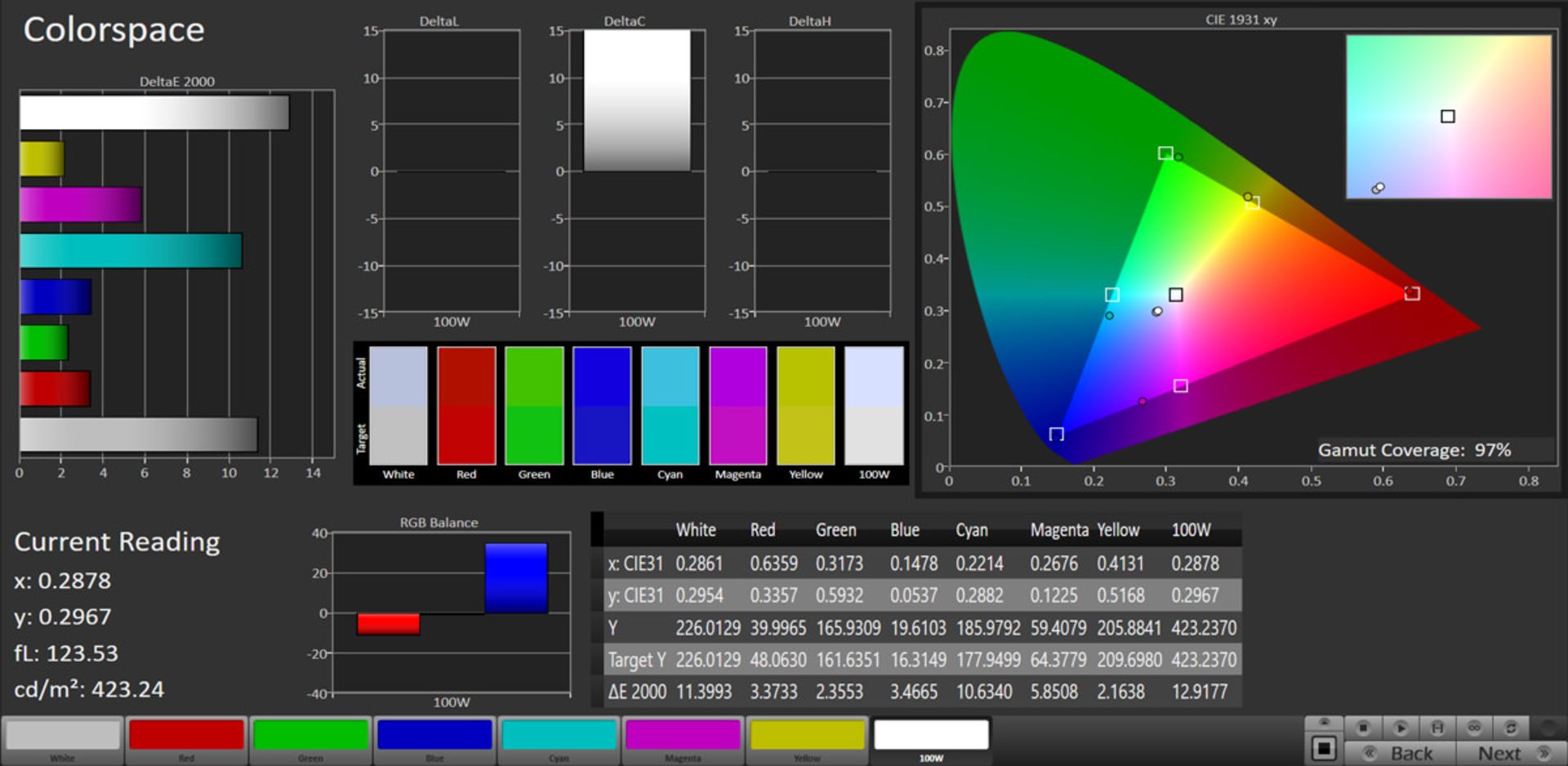 مرجع متخصصين ايران آزمايش پوشش فضاي رنگ sRGB براي نمايشگر گلكسي A11 سامسونگ
