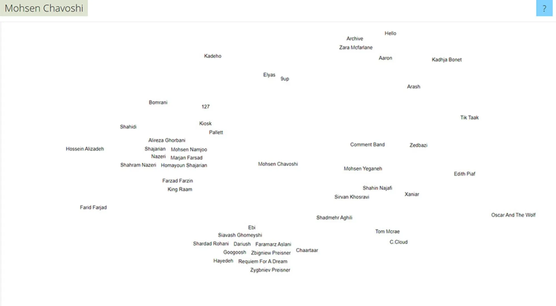 مرجع متخصصين ايران اسكرين شات شبكه اجتماعي Music Map