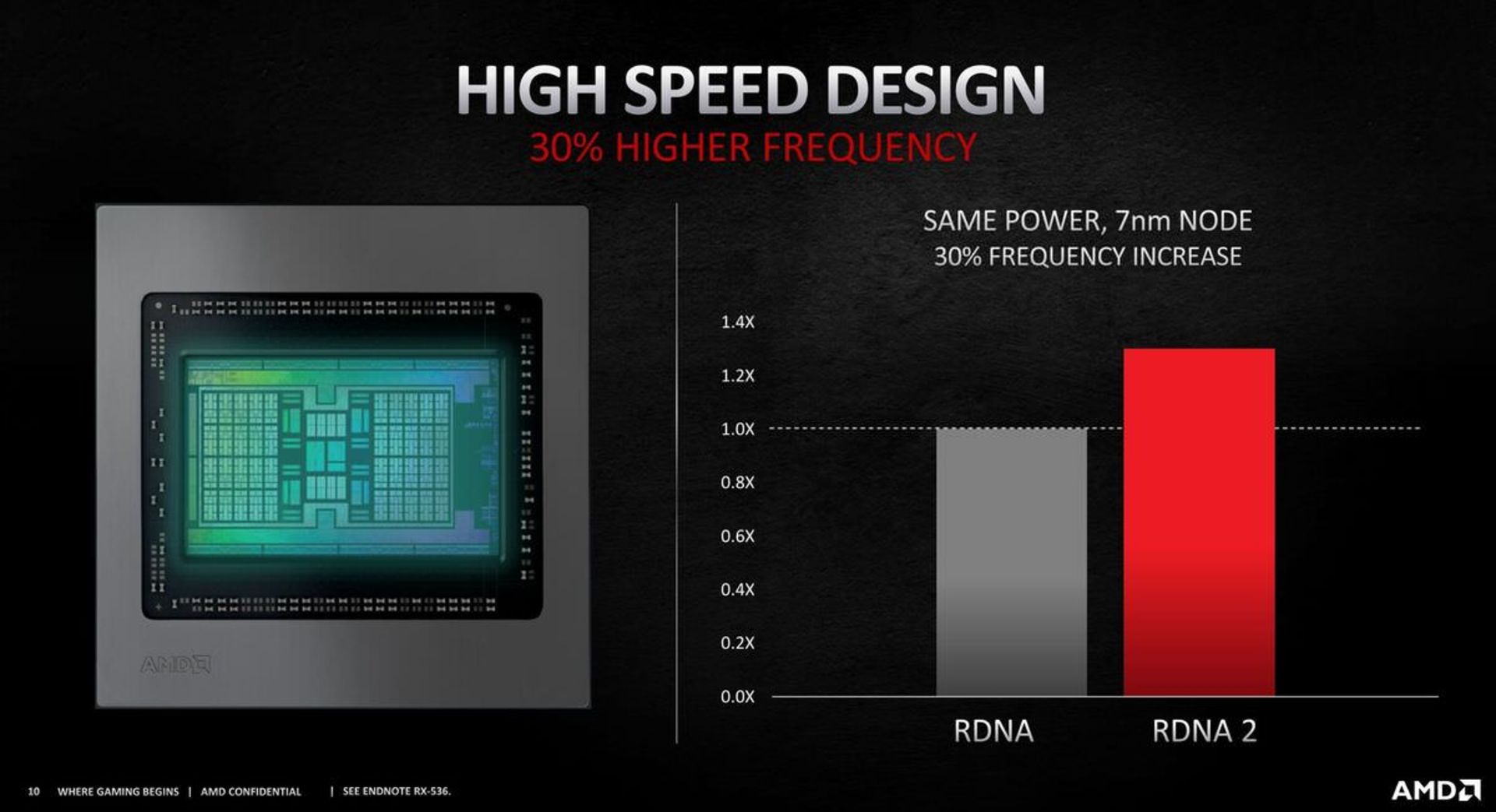 معماری RDNA 2 پردازنده گرافیکی AMD