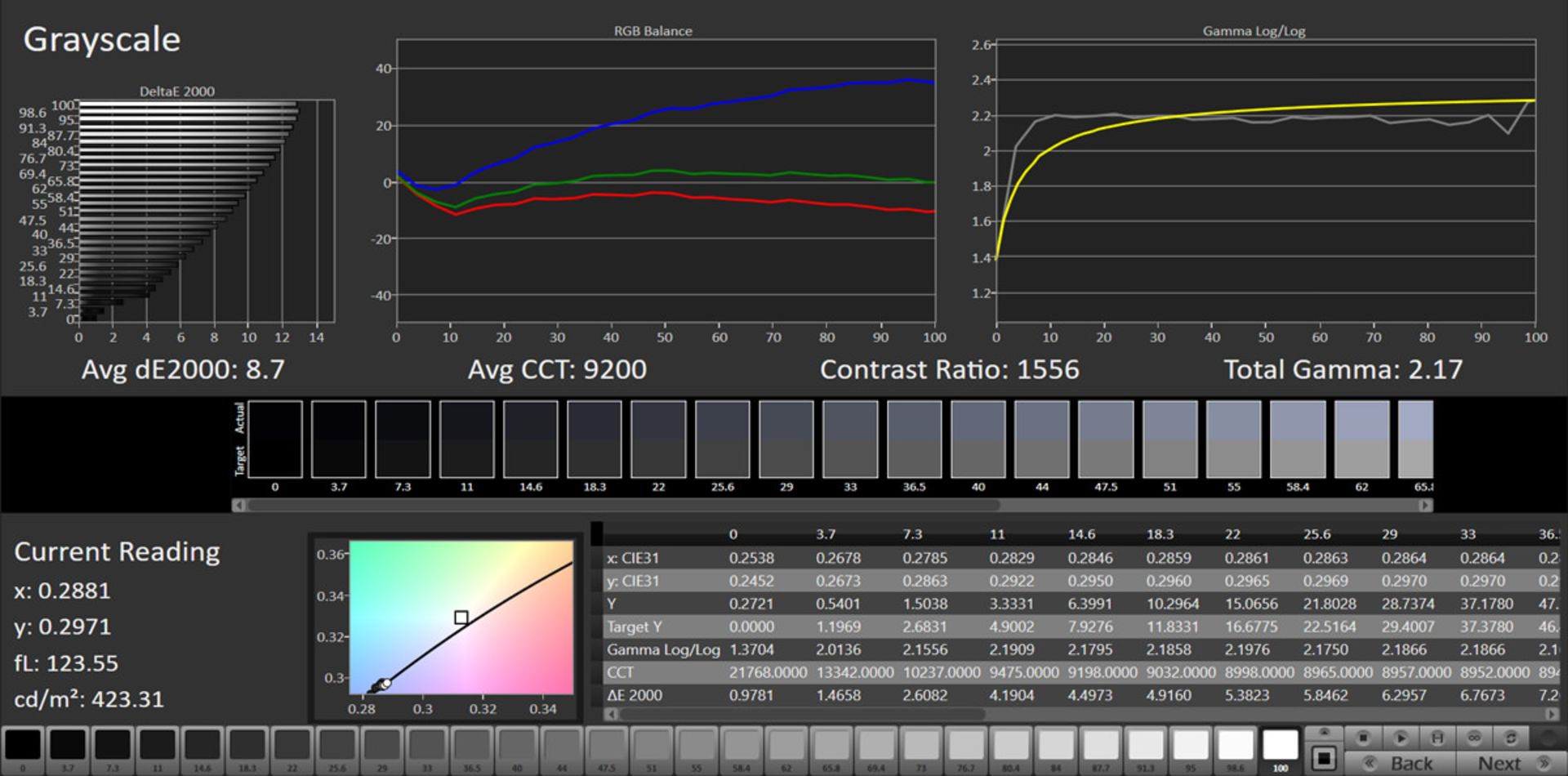 آزمایش Greyscale و تعادل رنگ سفید در نمایشگر گلکسی A11 سامسونگ