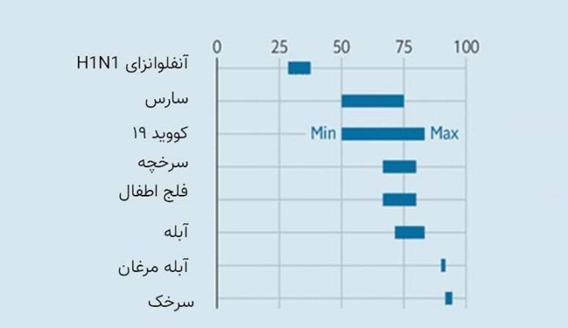 آستانه ایمنی جمعی بیماری ها / herd immunity threshold