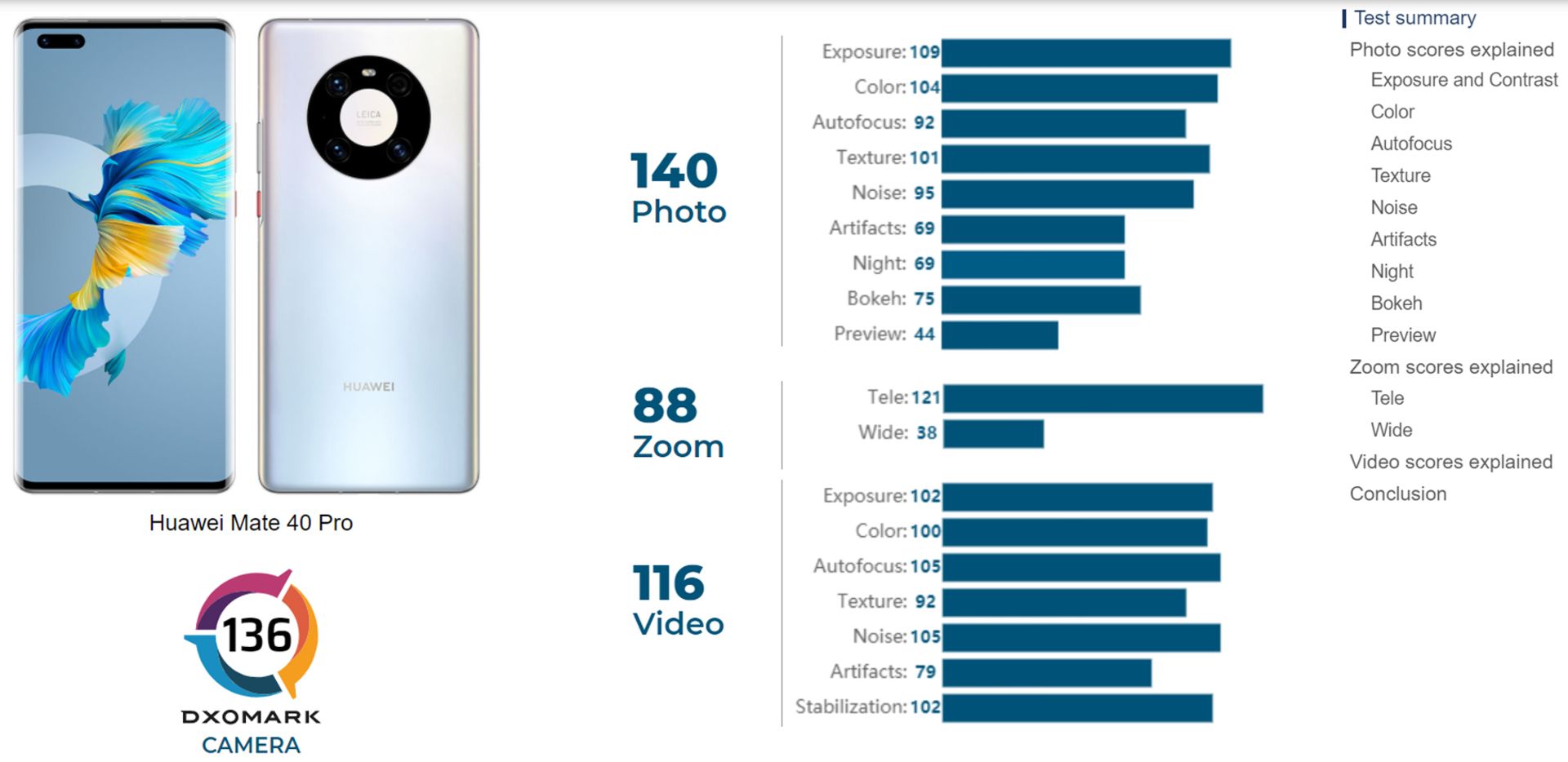 امتیاز DxOMark به دوربین هواوی میت ۴۰ پرو / Huawei Mate 40 Pro