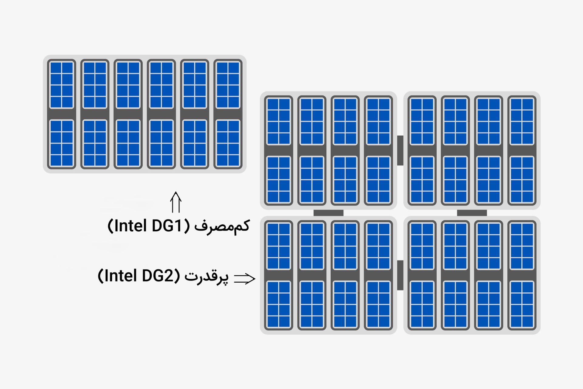 مقایسه واحد اجرایی کارت گرافیک Intel DG1 با اینتل دی جی 2 