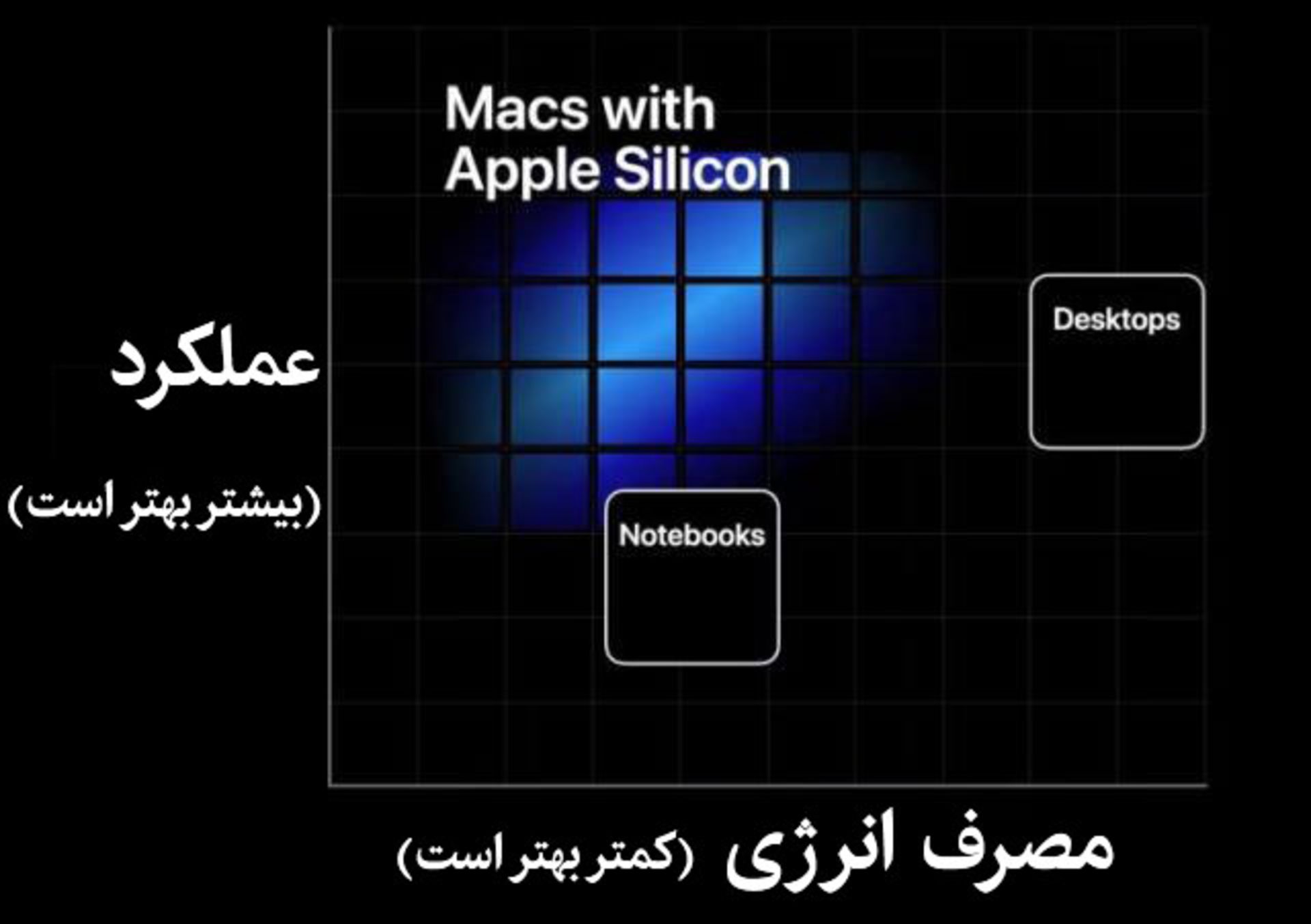 نمودار عملکرد و انرژی مک