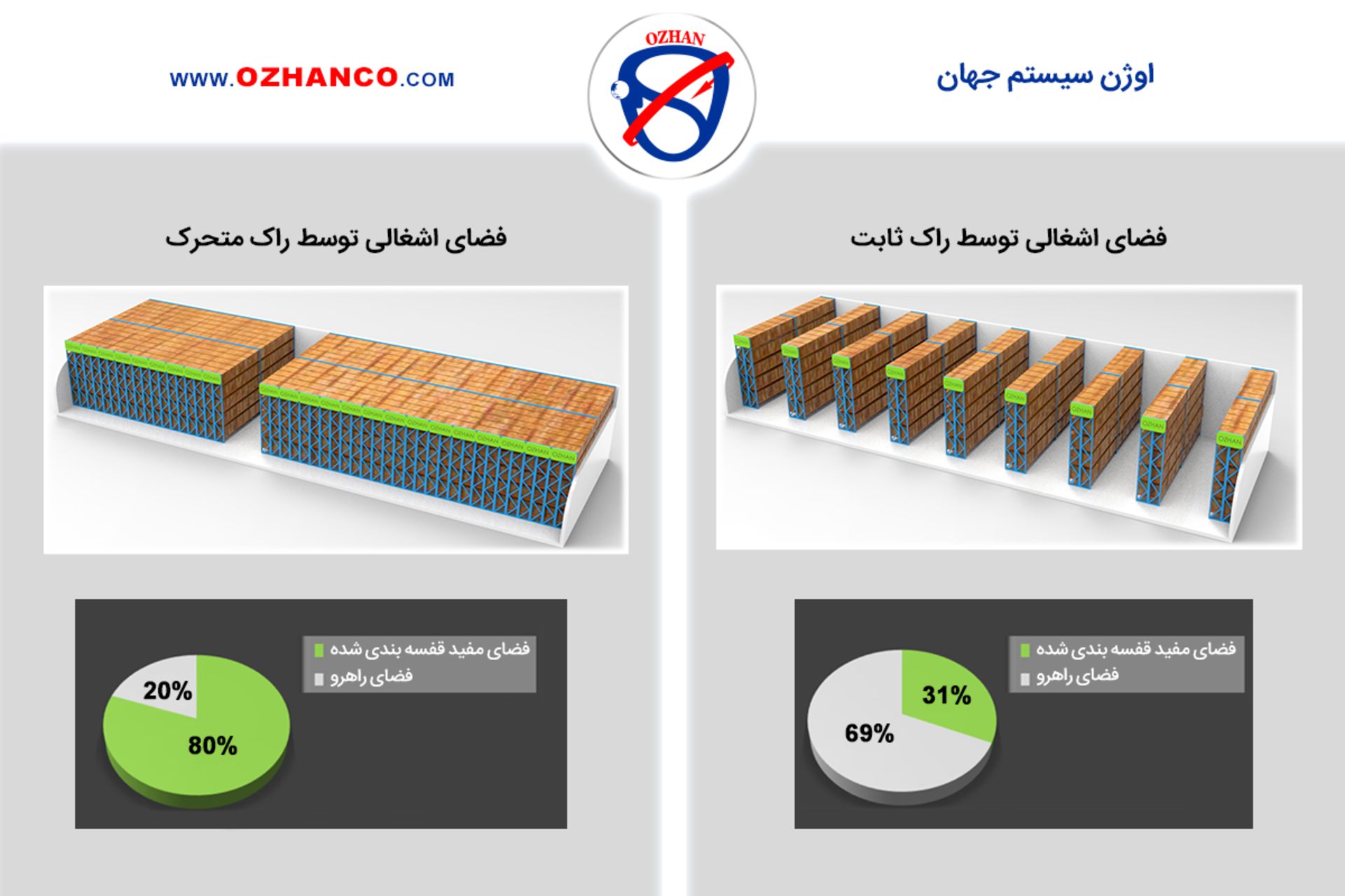 اوژن سیستم جهان 