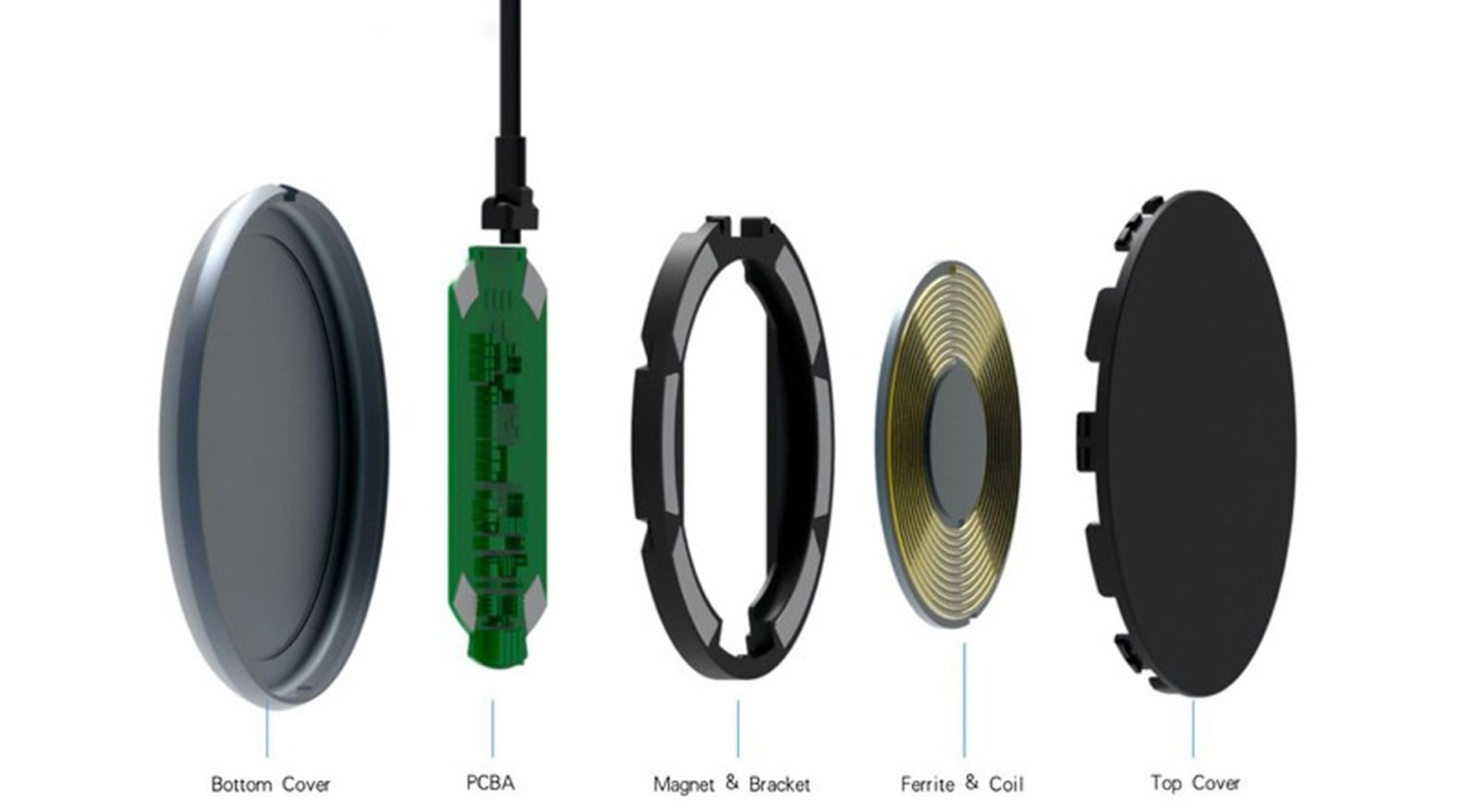 قطعات شارژر بی سیم MPOW برای گوشی آیفون ۱۲ / iPhone 12 اپل