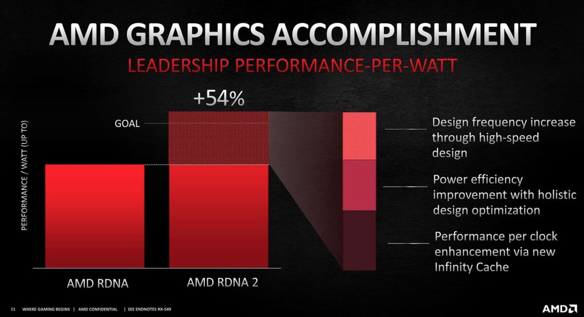 مقایسه RDNA 2 با RDNA 1