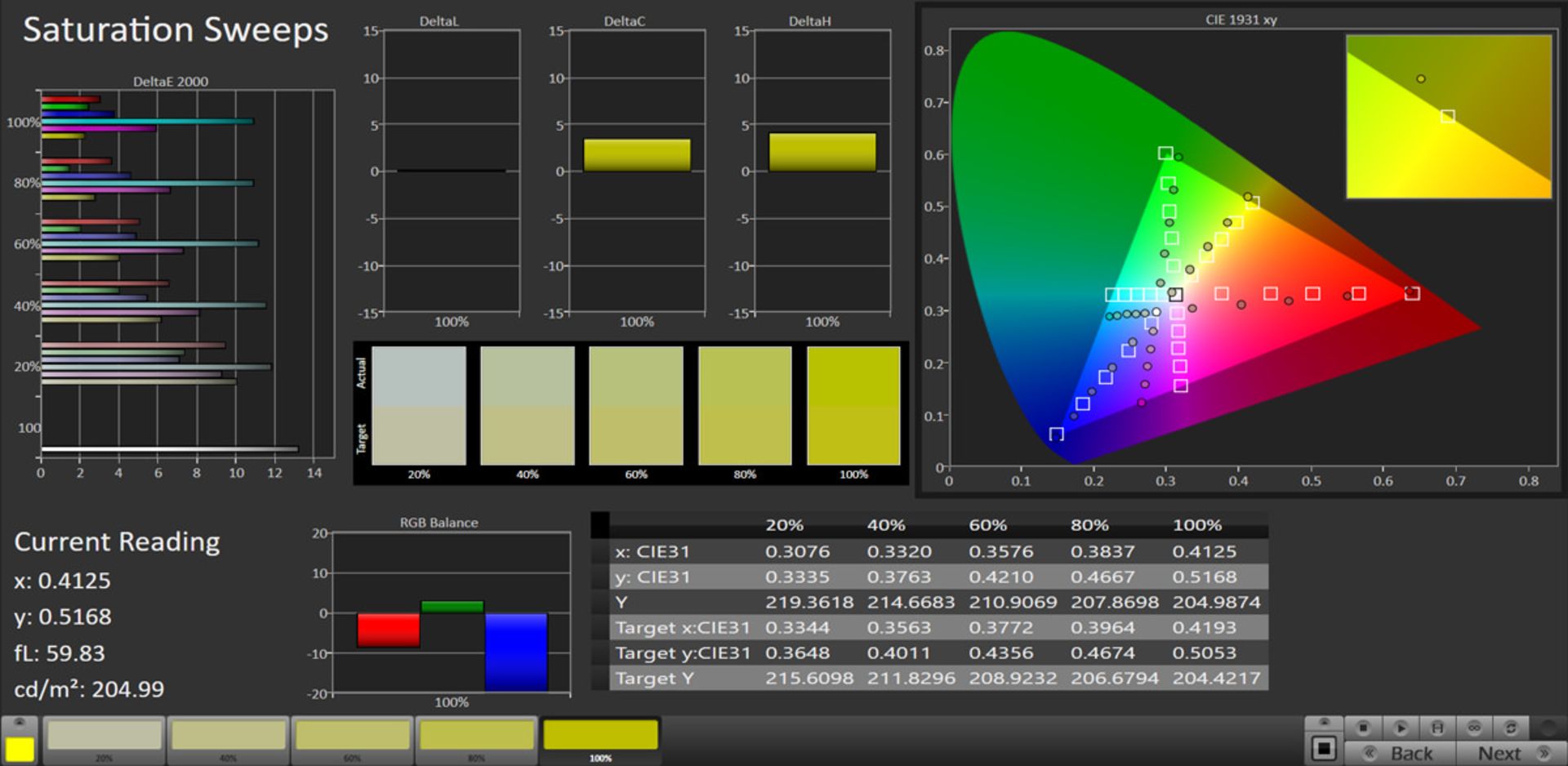 آزمایش saturation Sweeps برای نمایشگر گلکسی A11 سامسونگ