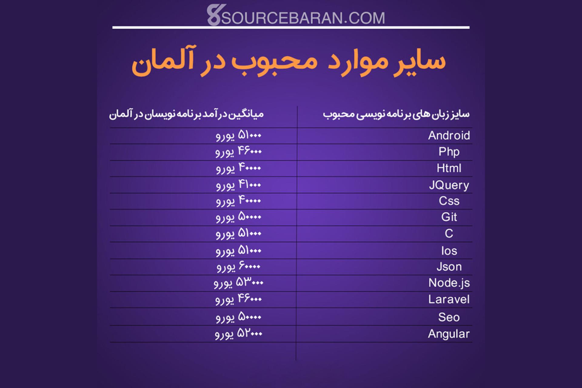 سورس باران
