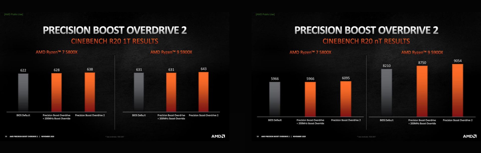 مرجع متخصصين ايران بنچمارك قابليت AMD PBO 2 رايزن 5000 و مقايسه با حالت عادي