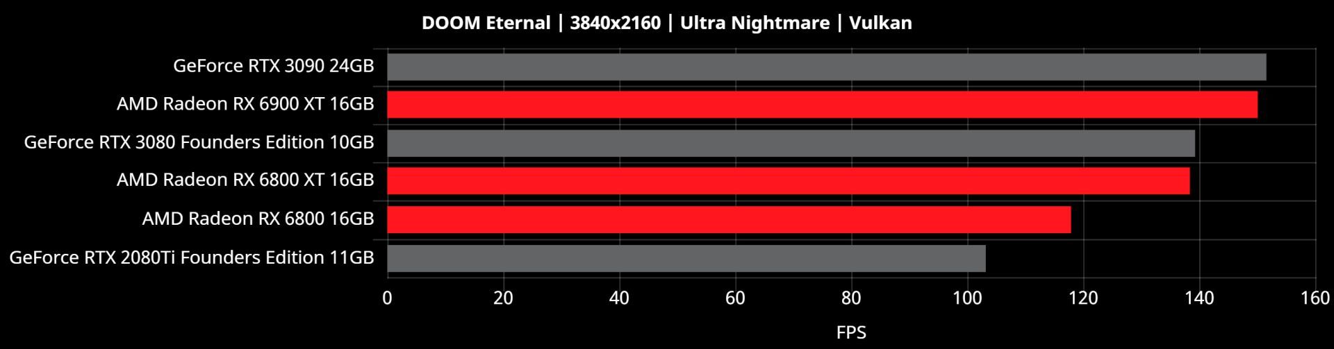 بنچمارک 4K ای ام دی بیگ نوی RX 6000 بازی دووم اترنال
