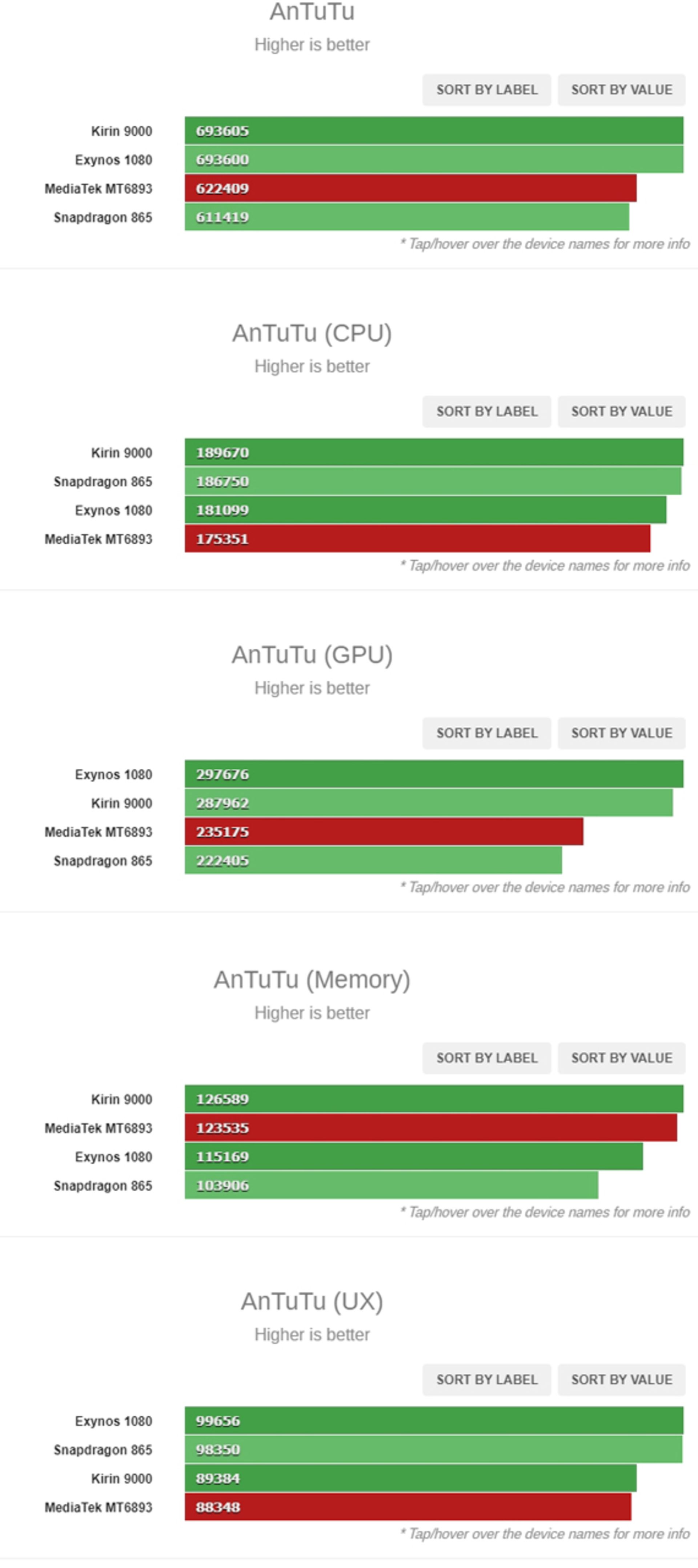 مدیاتک MT6893/مدیاتک 6893