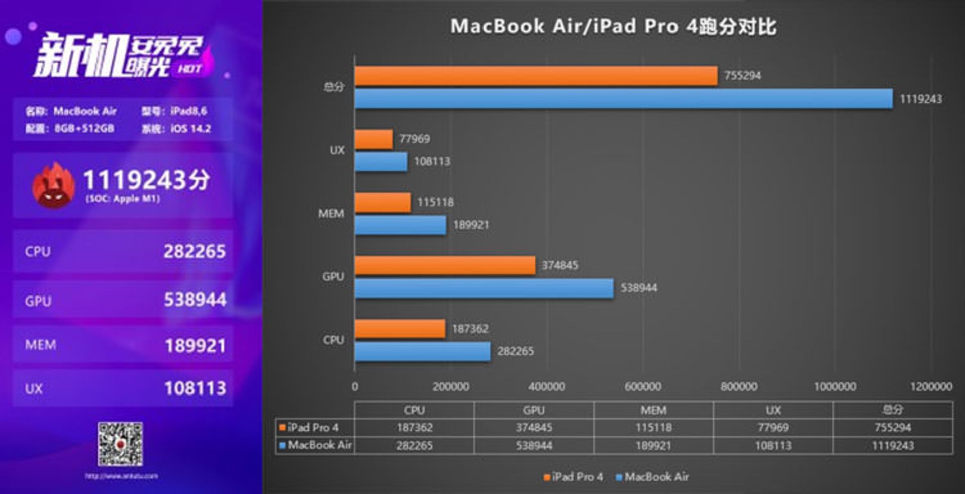 بنچمارک انتوتو مک بوک ایر