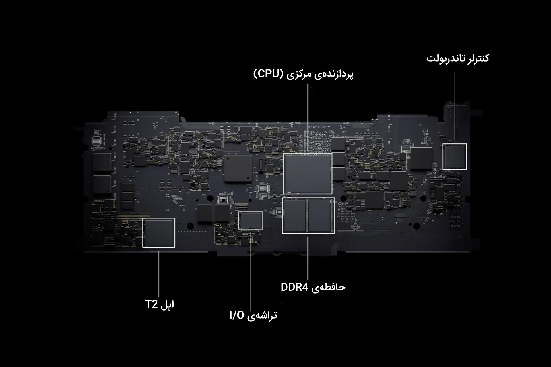 مشخصات دای های تراشه ام وان اپل / Apple M1