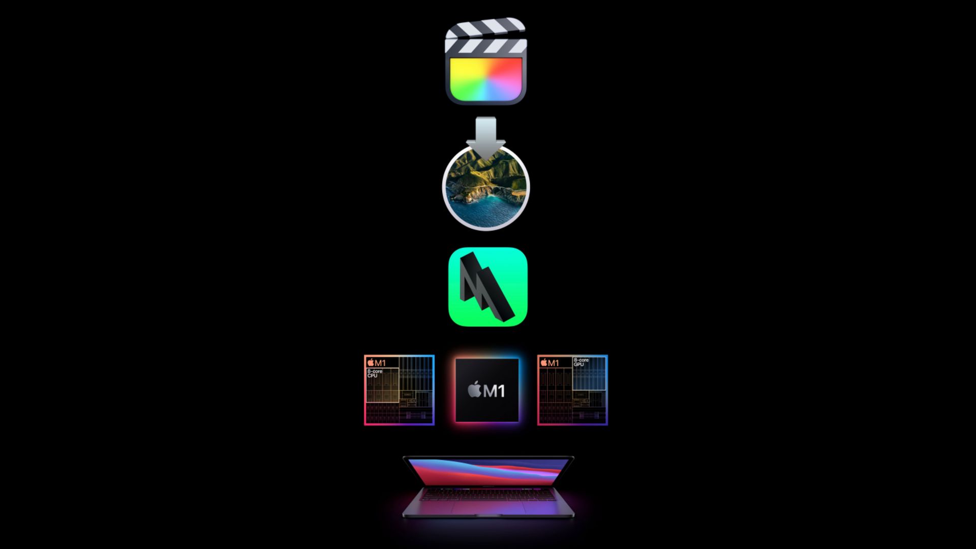 ادغام سخت‌افزار و نرم‌افزار با پردازنده‌ی M1