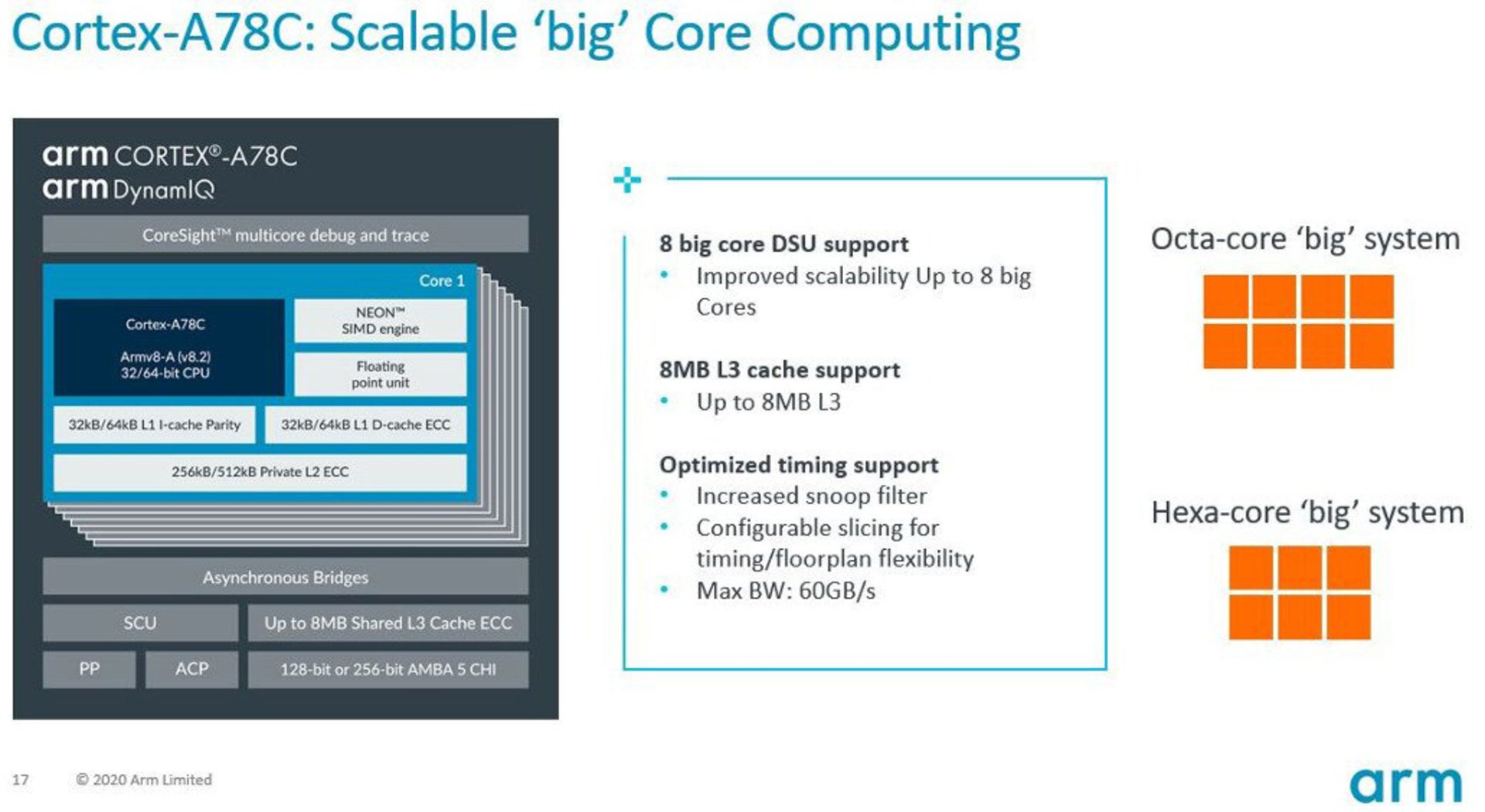 مشخصات فنی پردازنده آرم / Arm Cortex-A78C