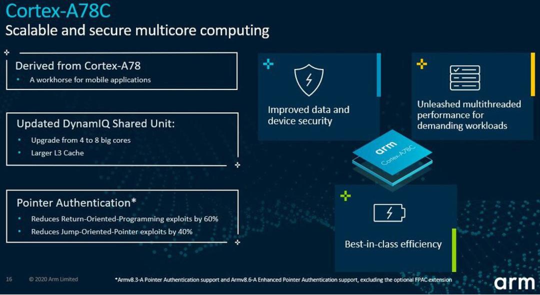 قابلیت های امنیتی پردازنده آرم / Arm Cortex-A78C