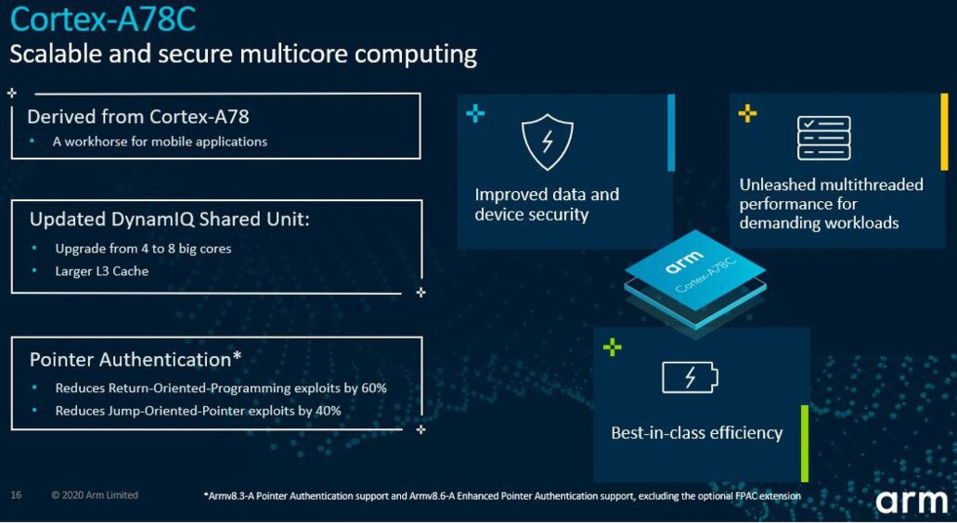 قابلیت های امنیتی پردازنده آرم / Arm Cortex-A78C