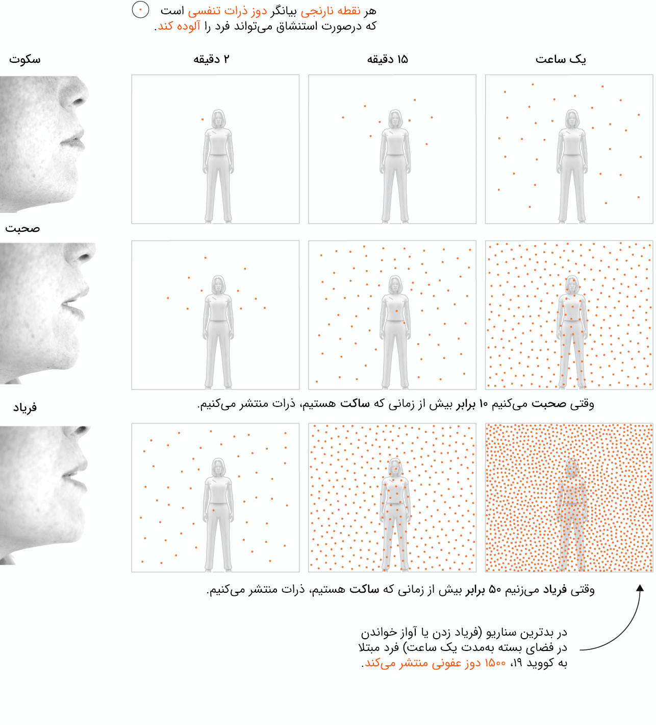 انتقال آئروسل ویروس کرونا