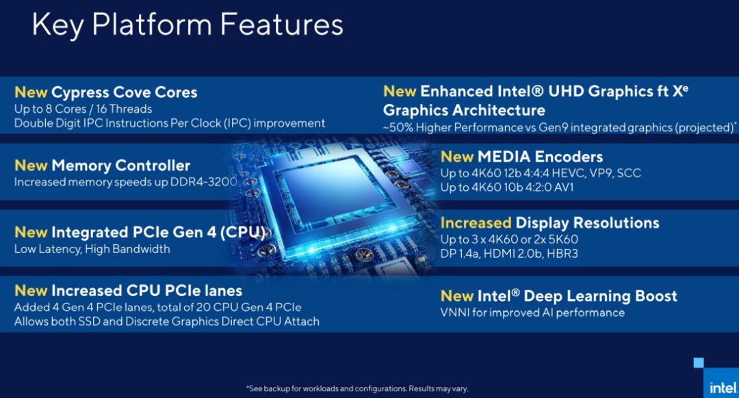 قابلیت های کلیدی اینتل راکت لیک / Intel Rocket Lake