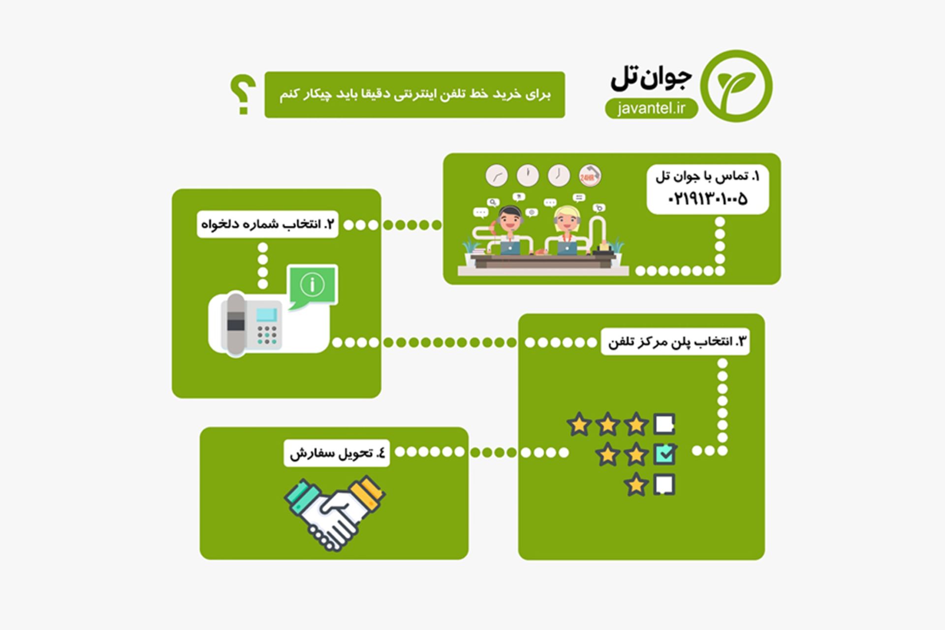جوان تل 
