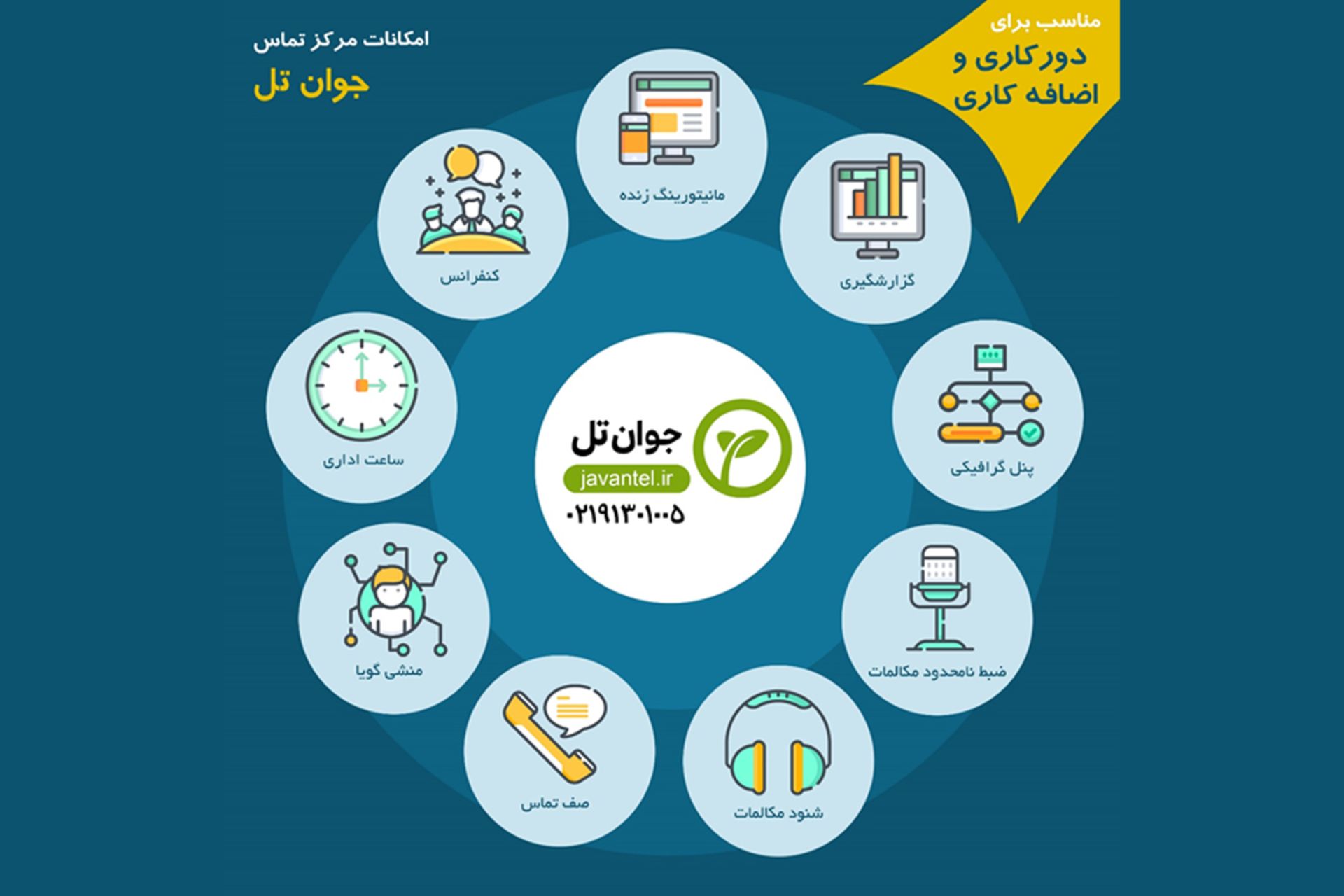 جوان تل 