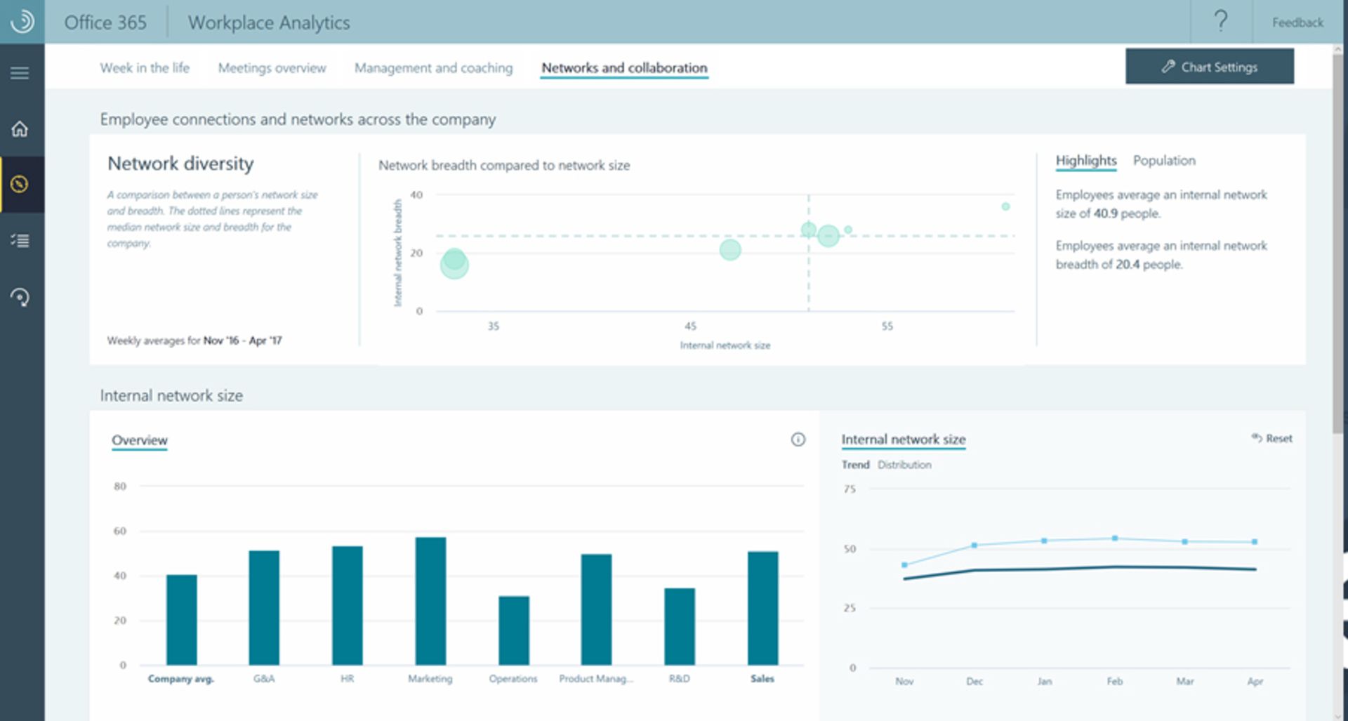 سرویس مایکروسافت Workplace Analytics در آفیس 365