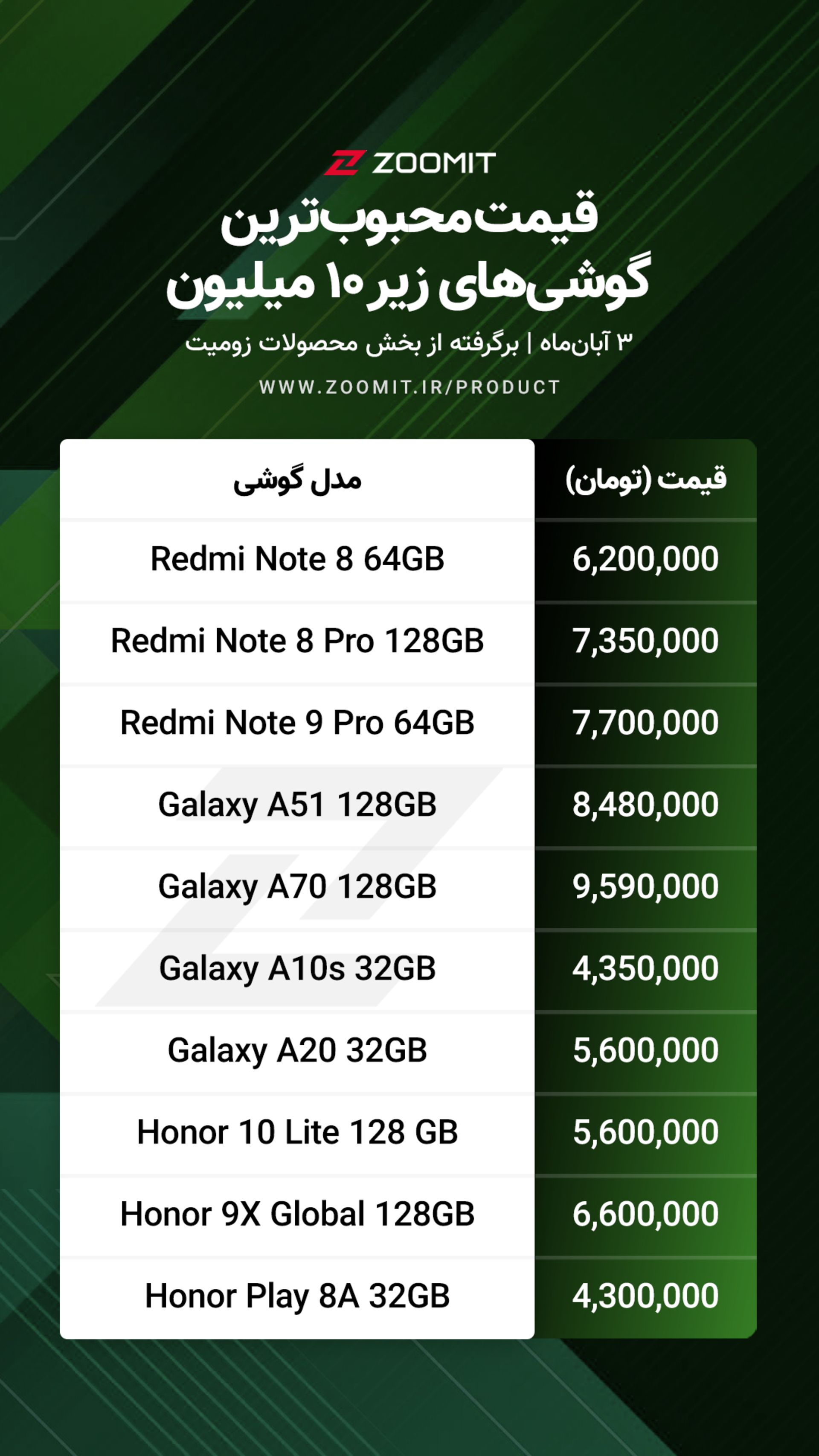 قیمت محبوب ترین گوشی های موبایل بازار ایران در آبان
