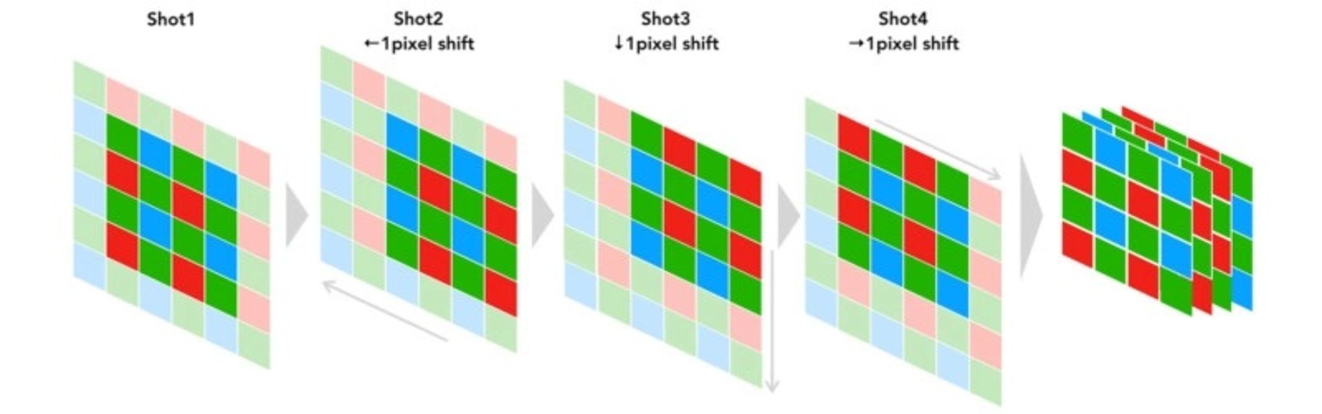 مرجع متخصصين ايران Pixel Shift Multi-Shot - پيكسل شيفت مولتي شات