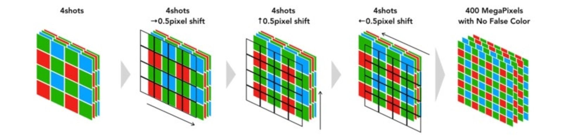 مرجع متخصصين ايران Pixel Shift Multi-Shot - پيكسل شيفت مولتي شات