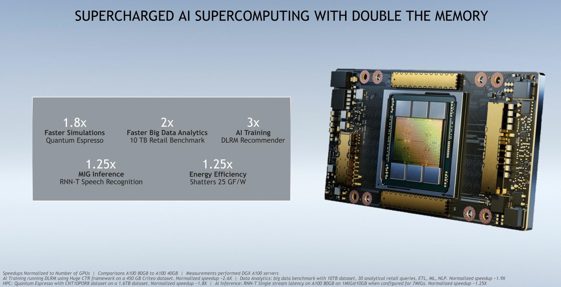 مشخصات فنی پردازنده گرافیکی امپر Nvidia Ampere A100 مدل 80 گیگابایتی