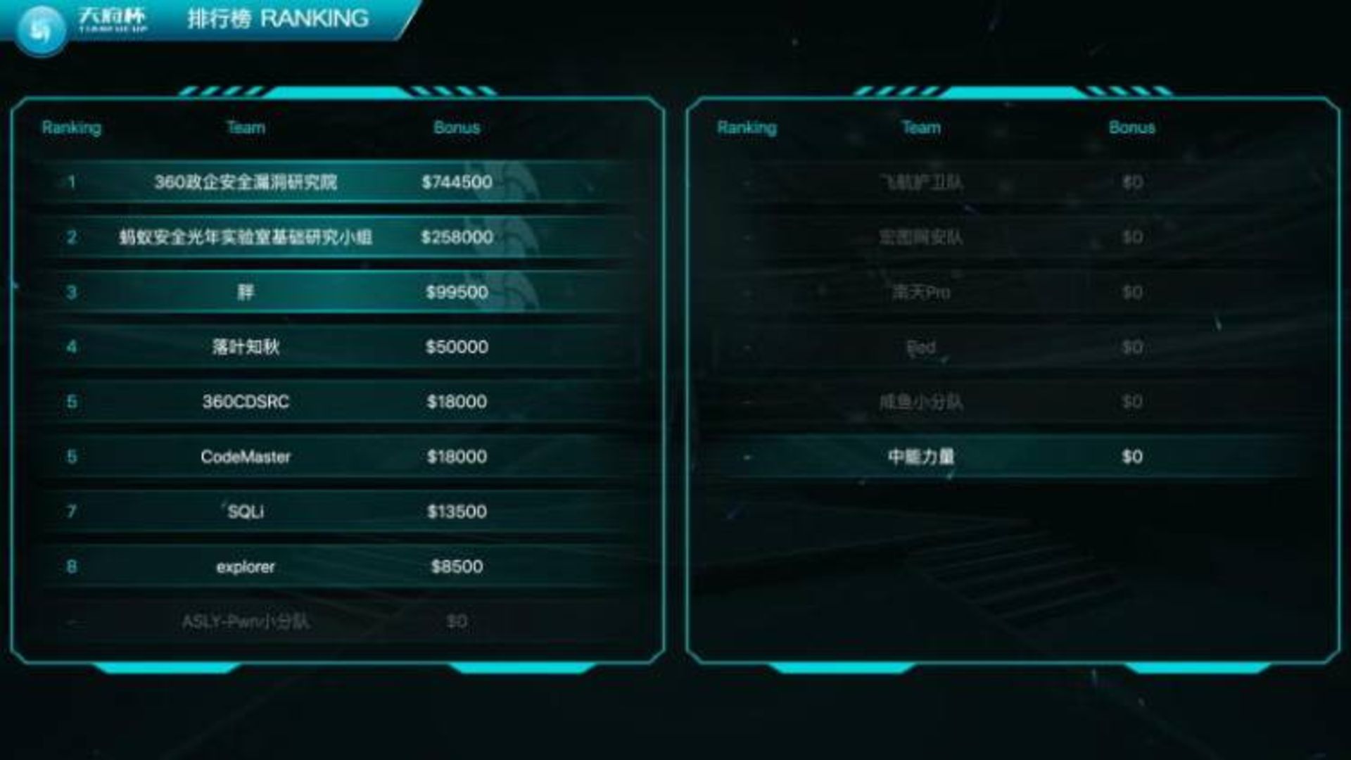 رتبه‌ی برندگان مسابقه تیانفو