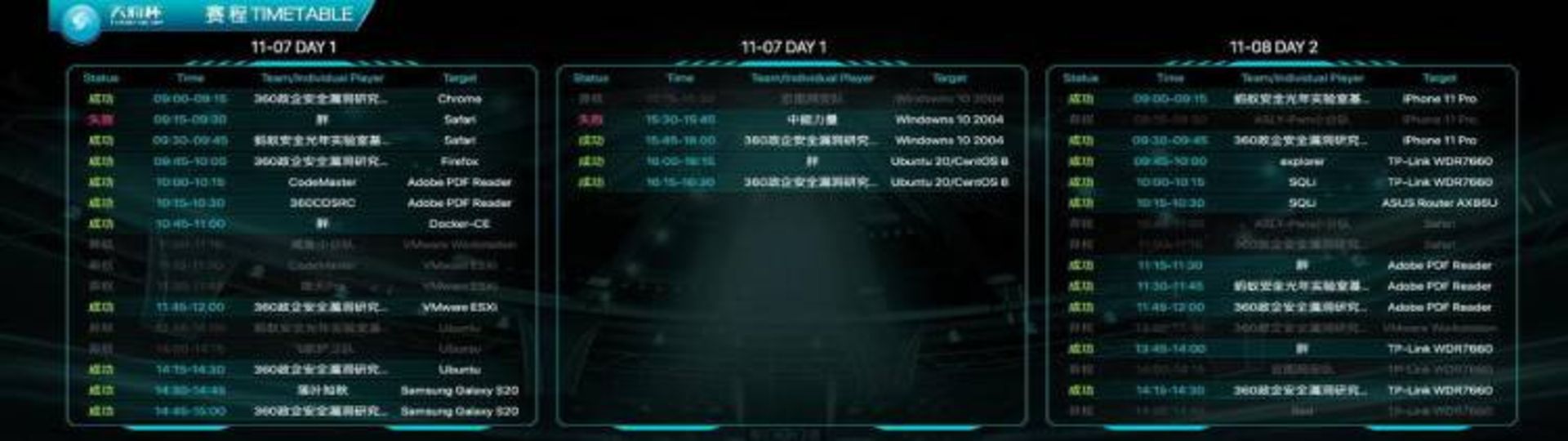 نتایج مسابقه تیانفو