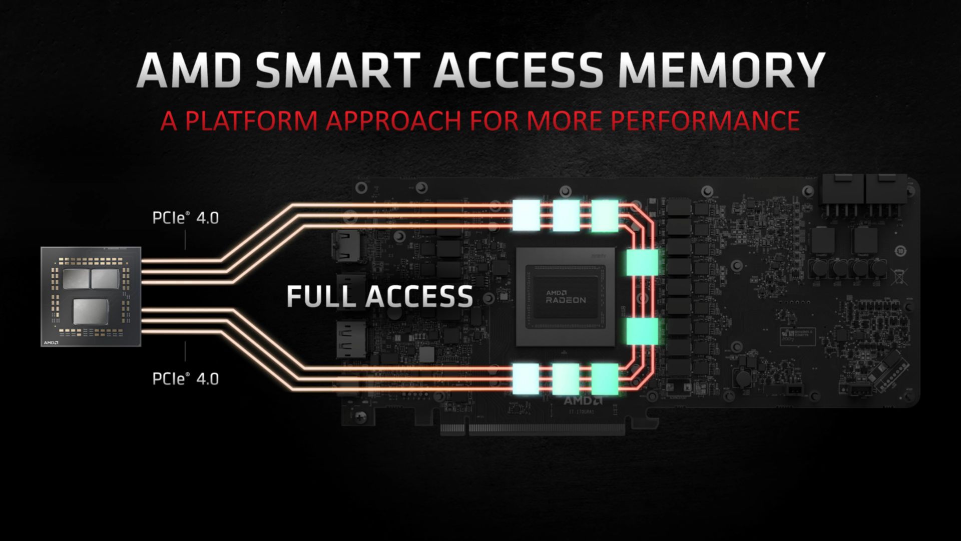 پشتیبانی حافظه‌ی هوشمند SAM از درگاه PCIe 4.0