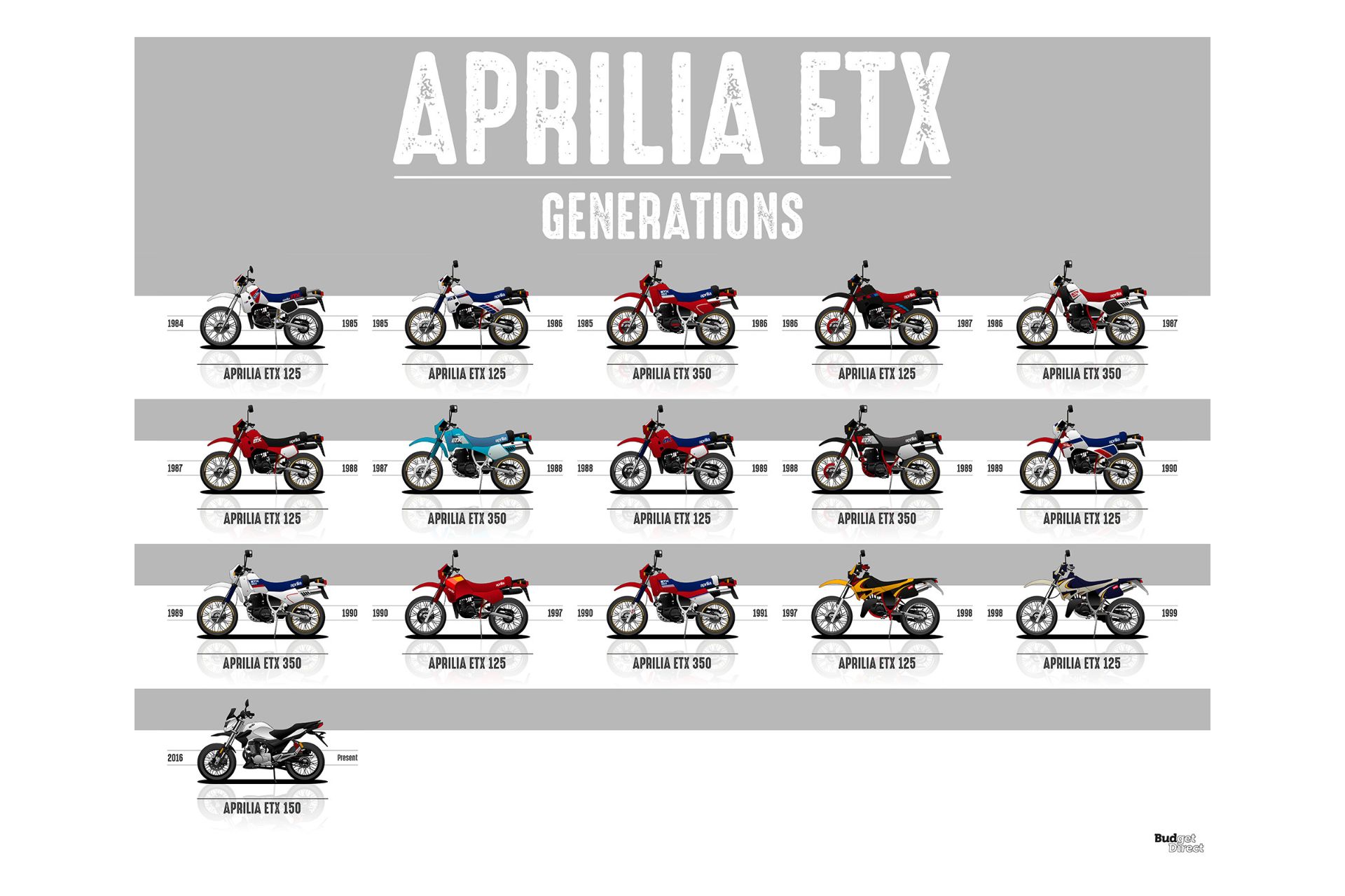 نسل های مختلف خودرو هوندا آکورد / Honda Accord generations