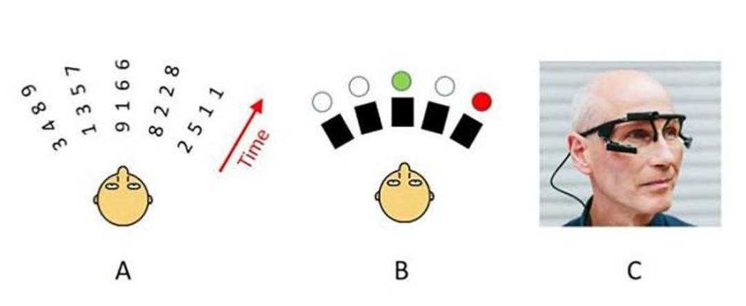 آزمایش توجه شنیداری / auditory attention test