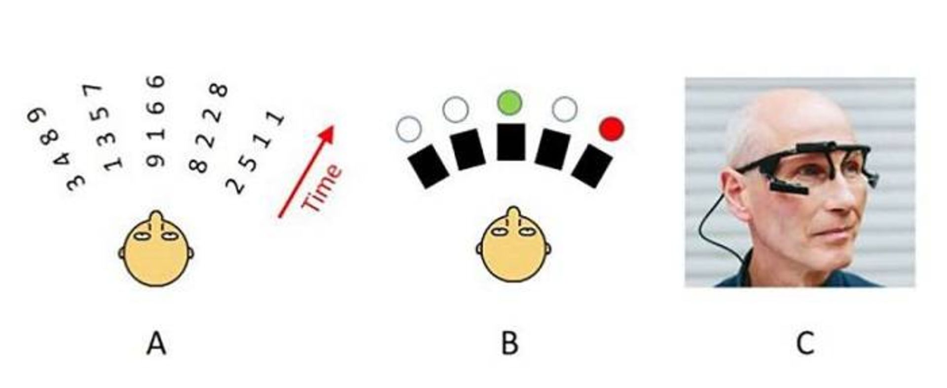 آزمایش توجه شنیداری / auditory attention test
