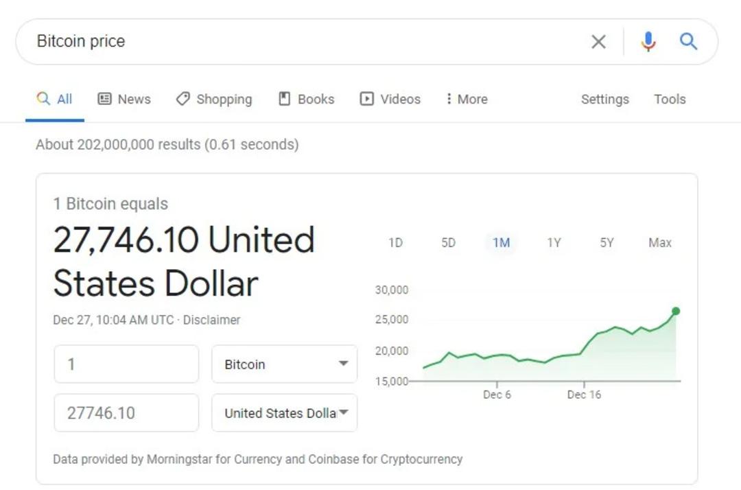قیمت بیت کوین در سرچ گوگل