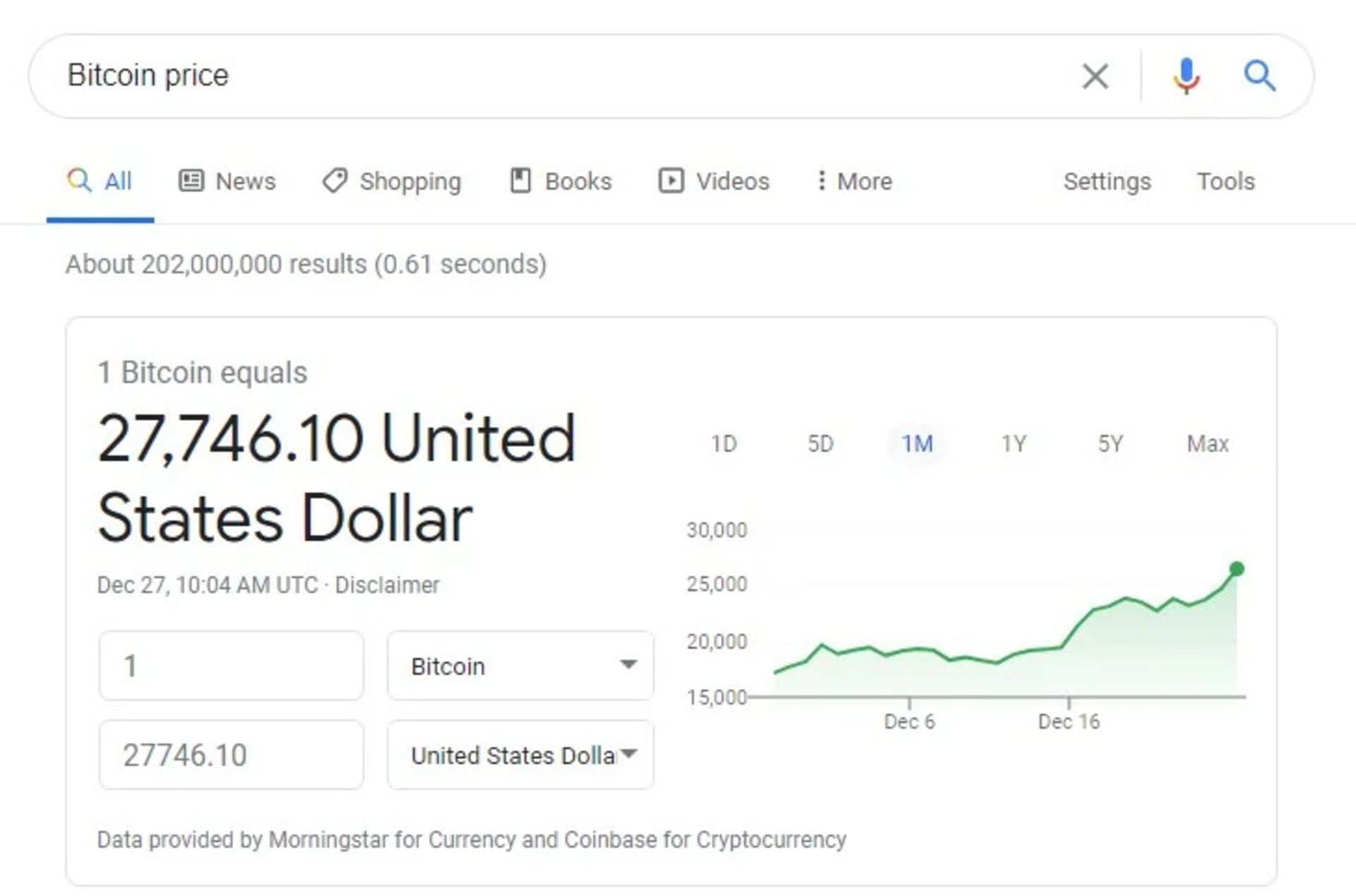 قیمت بیت کوین در سرچ گوگل