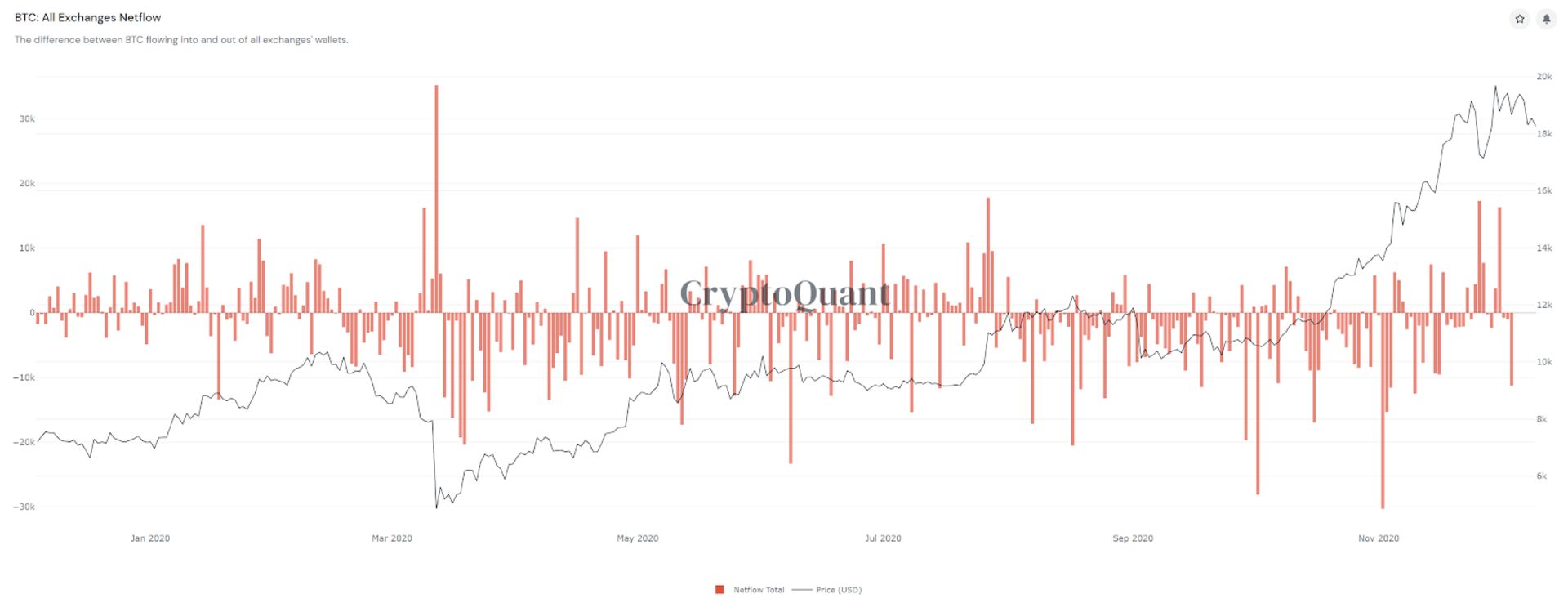 نتفلو بیت کوین