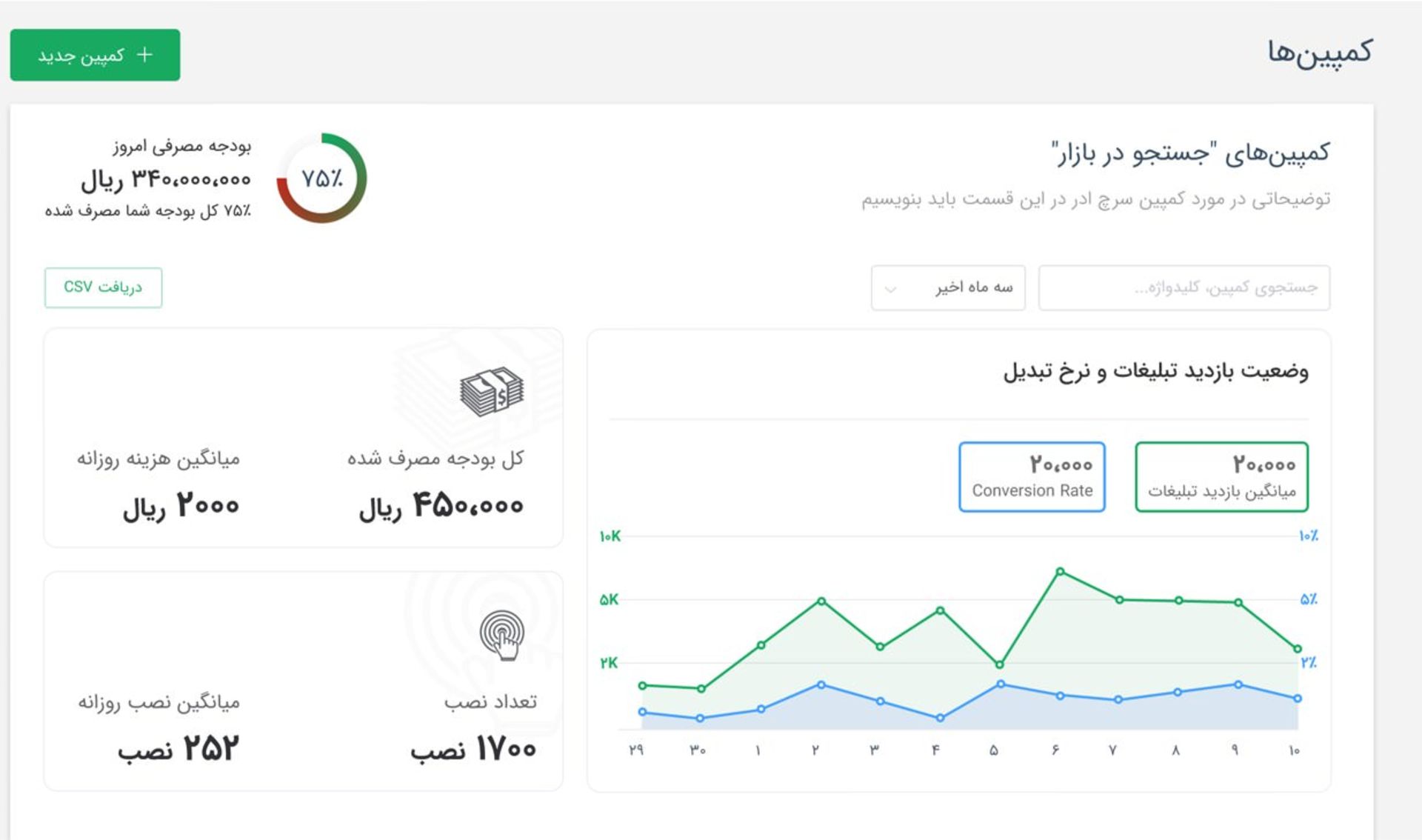 گزارش‌گیری از کمپین‌های تبلیغاتی در کافه بازار با یک نگاه