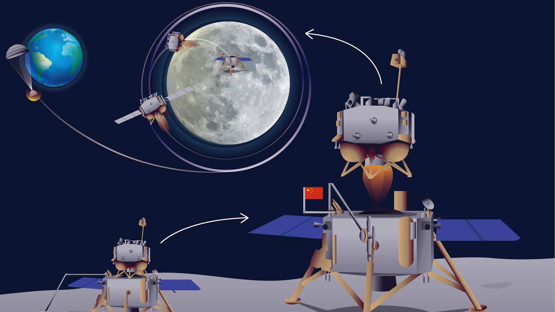 مراحل ماموریت قمری چانگ ای 5