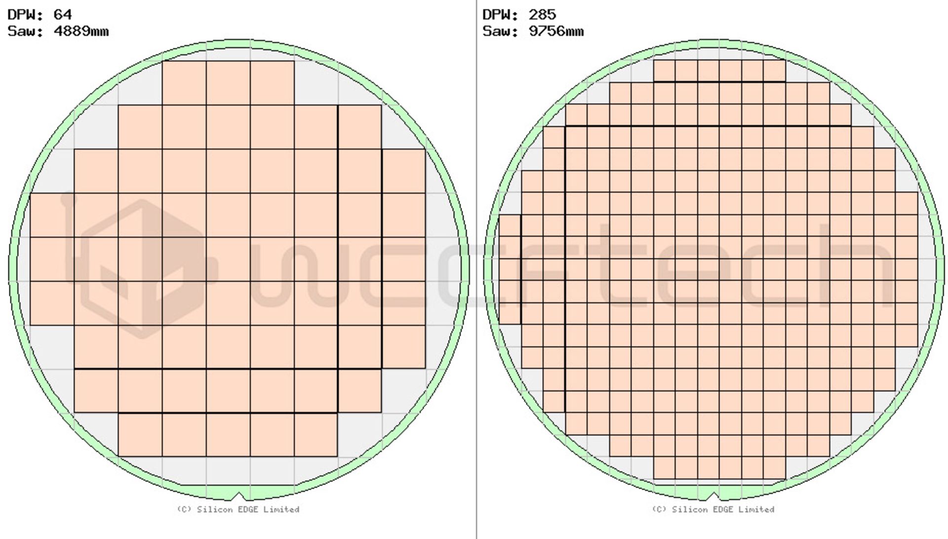 مقایسه ویفر یکپارچه با ویفر MCM