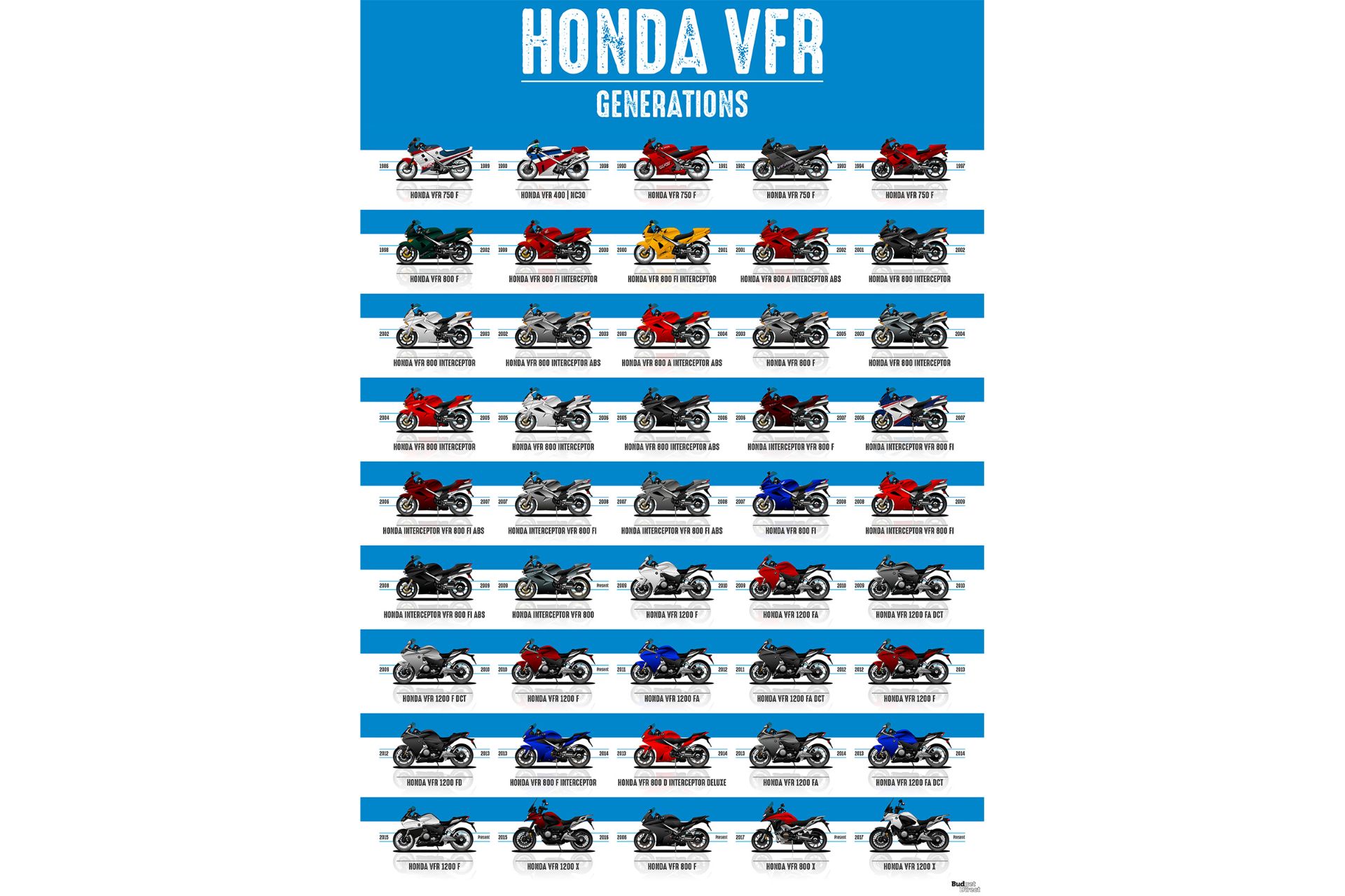 نسل های مختلف خودرو هوندا آکورد / Honda Accord generations