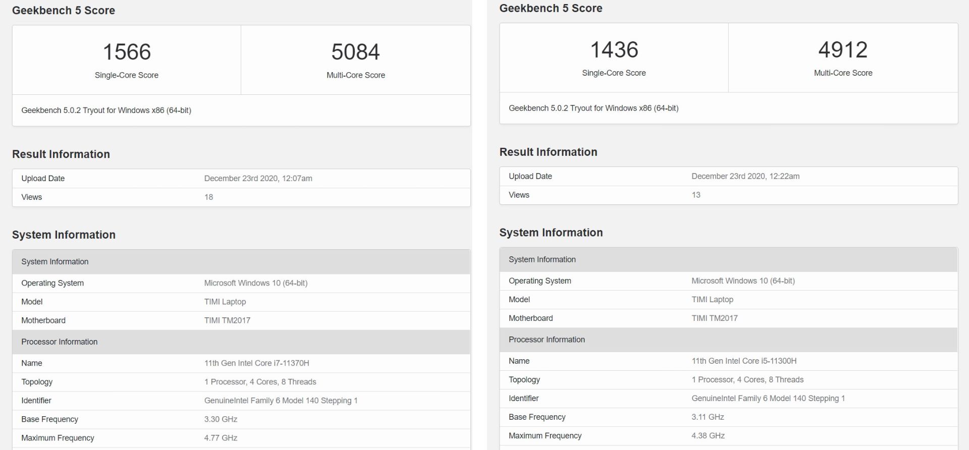 امتیاز گیک بنچ دو تراشه سری H تایگر لیک اینتل / Intel Tiger Lake
