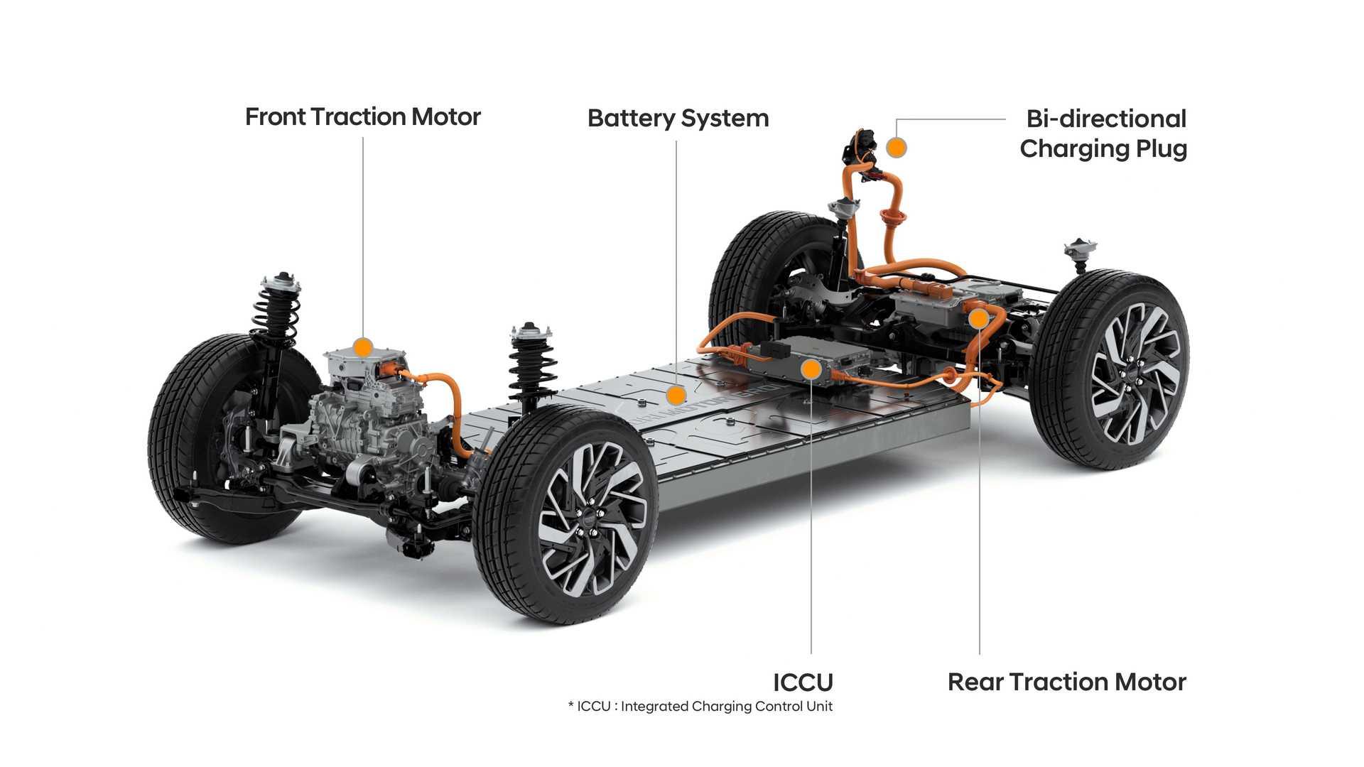 پلتفرم اختصاصی خودروی برقی هیوندای / Hyundai E-GMP EV Platform