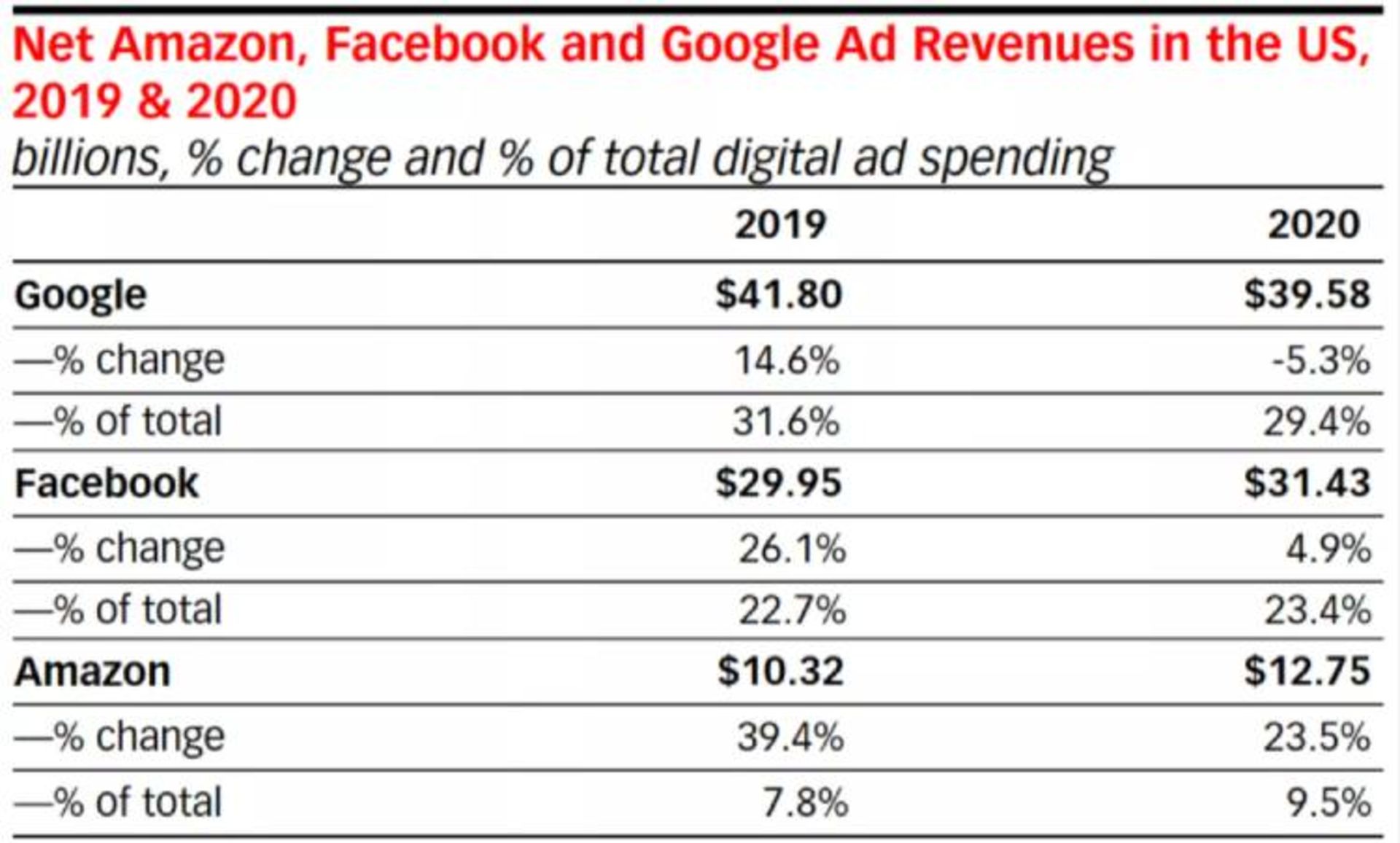 سهم بازار تبلیغات آنلاین