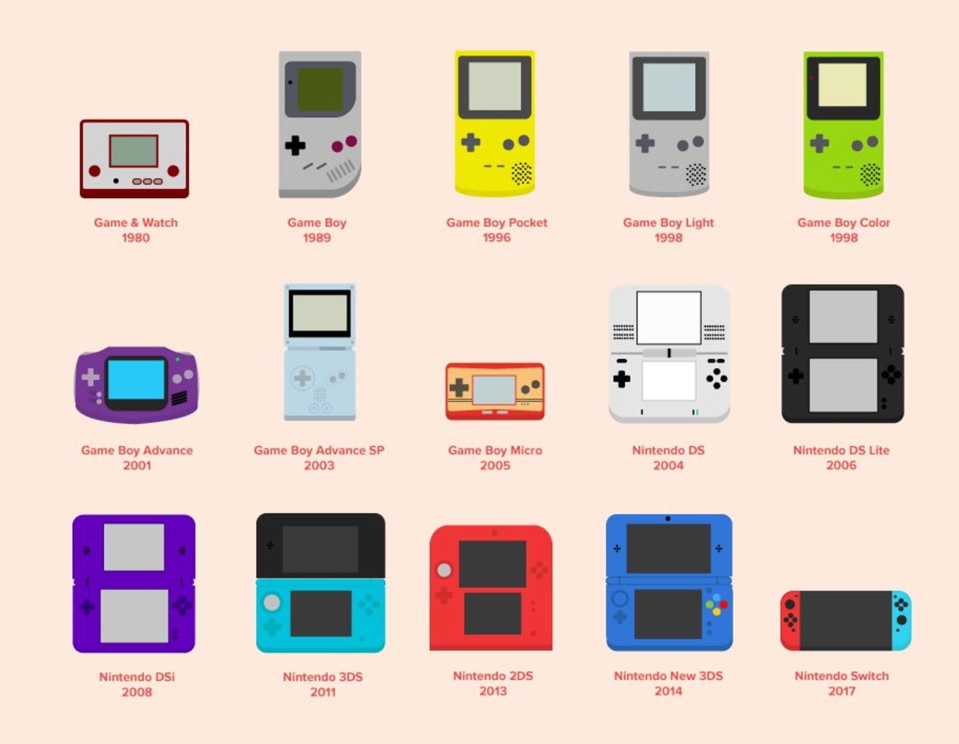 سیر تکاملی کنسول دستی نینتندو Nintendo