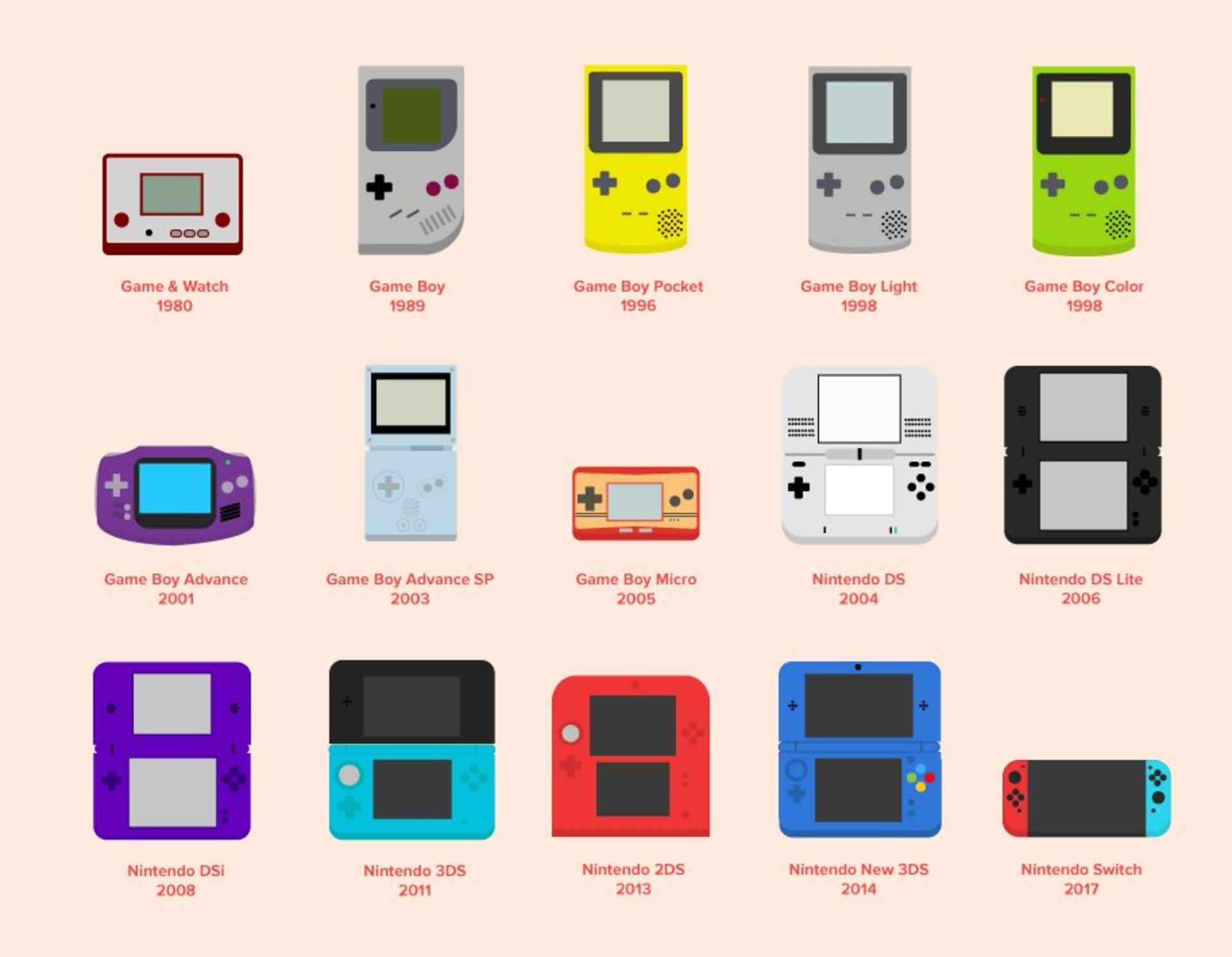 سیر تکاملی کنسول دستی نینتندو Nintendo